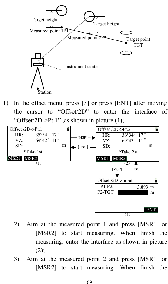   69 Instrument centerMeasured point 2P2Measured point 1P1Target point TGTStation Target heightTarget height 1) In the offset menu, press [3] or press [ENT] after moving the  cursor  to  “Offset/2D”  to  enter  the  interface  of “Offset/2D-&gt;Pt.1” ,as shown in picture (1); [MSR]HR:VZ:SD:*Take 1st（1）Offset /2D-&gt;Pt.1MSR1 MSR2HR:VZ:SD: *Take 2stOffset /2D-&gt;Pt.2MSR1 MSR2（2）P1-P2:P2-TGT:（3）Offset /2D-&gt;InputENT[MSR] [ESC]【ESC】35°34′17″69°42′11″m36°34′17″69°43′11″m3.893 mm 2) Aim  at  the  measured  point  1  and  press  [MSR1]  or [MSR2]  to  start  measuring.  When  finish  the measuring, enter the interface as shown in picture (2); 3) Aim  at  the  measured  point  2  and  press  [MSR1]  or [MSR2]  to  start  measuring.  When  finish  the 