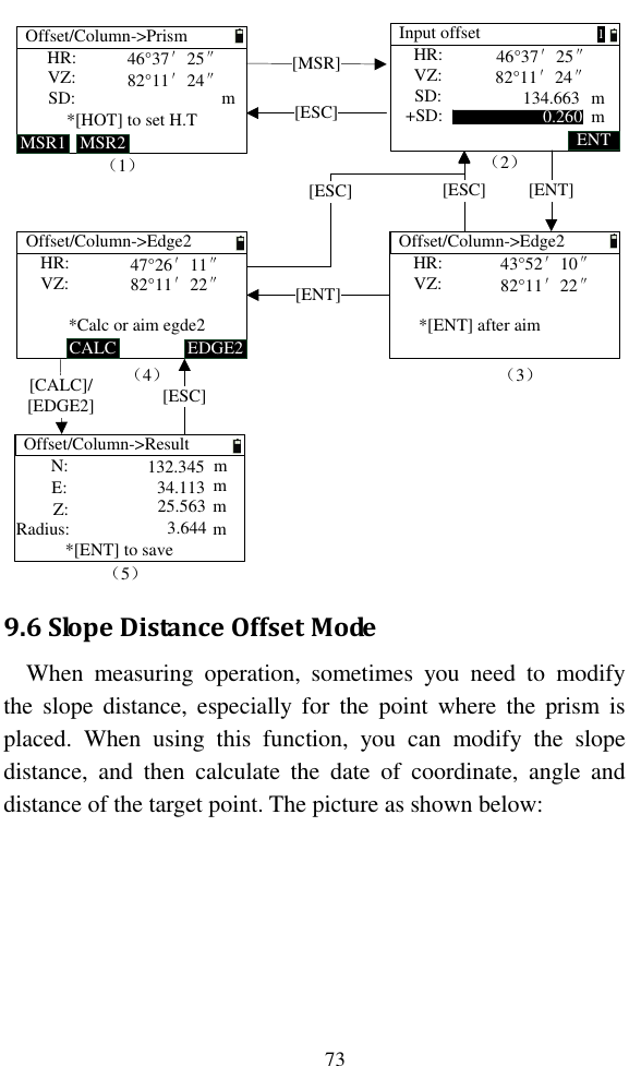   73 HR:VZ:SD:*[HOT] to set H.TOffset/Column-&gt;Prism MSR1 MSR2[MSR] HR:VZ:SD:Input offset（1）+SD: 0.260HR:VZ:Offset/Column-&gt;Edge2 *[ENT] after aimHR:VZ:Offset/Column-&gt;Edge2 *Calc or aim egde2N:E:Offset/Column-&gt;Result *[ENT] to saveZ:Radius:[ENT]（2）[ESC][ESC]EDGE2CALC[ENT][CALC]/[EDGE2] [ESC]m 134.66382°11′24″46°37′25″mm46°37′25″82°11′24″43°52′10″82°11′22″47°26′11″82°11′22″ENT[ESC]（3）（4）（5）mmmm132.34534.11325.5633.6441 9.6 Slope Distance Offset Mode When  measuring  operation,  sometimes  you  need  to  modify the  slope  distance,  especially  for  the  point  where  the  prism  is placed.  When  using  this  function,  you  can  modify  the  slope distance,  and  then  calculate  the  date  of  coordinate,  angle  and distance of the target point. The picture as shown below: 