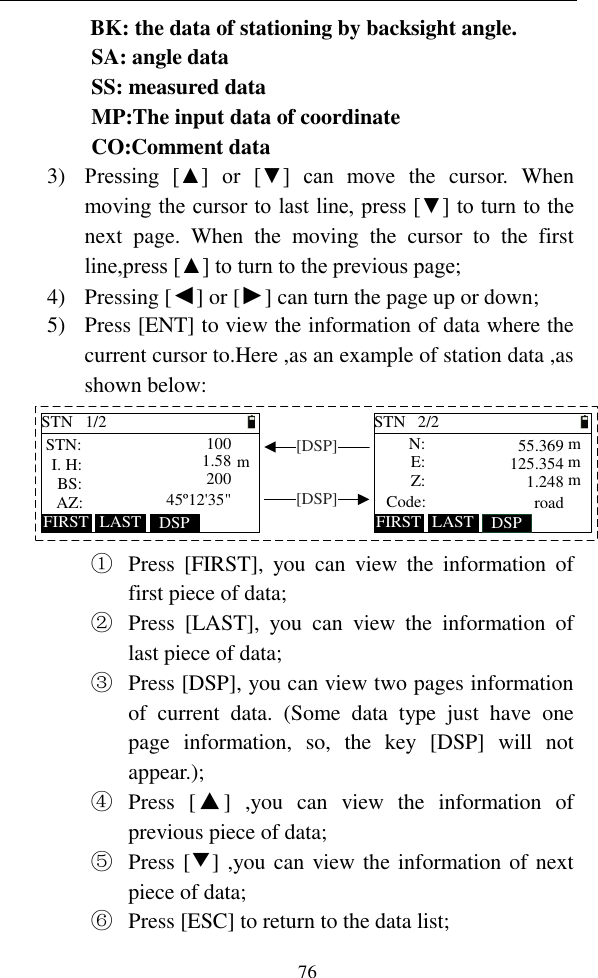   76 BK: the data of stationing by backsight angle.     SA: angle data     SS: measured data     MP:The input data of coordinate     CO:Comment data 3) Pressing  [▲]  or  [▼]  can  move  the  cursor.  When moving the cursor to last line, press [▼] to turn to the next  page.  When  the  moving  the  cursor  to  the  first line,press [▲] to turn to the previous page; 4) Pressing [◄] or [►] can turn the page up or down; 5) Press [ENT] to view the information of data where the current cursor to.Here ,as an example of station data ,as shown below: STN   1/2STN:I. H:BS:AZ: DSPSTN   2/2Z:Code:DSP[DSP][DSP] E: N: FIRST LASTFIRST LASTmmmm55.369125.3541.248road1001.5820045º12&apos;35&quot; ① Press  [FIRST],  you  can  view  the  information  of first piece of data; ② Press  [LAST],  you  can  view  the  information  of last piece of data; ③ Press [DSP], you can view two pages information of  current  data.  (Some  data  type  just  have  one page  information,  so,  the  key  [DSP]  will  not appear.); ④ Press  [▲]  ,you  can  view  the  information  of previous piece of data; ⑤ Press [▼] ,you can view the information of next piece of data; ⑥ Press [ESC] to return to the data list; 