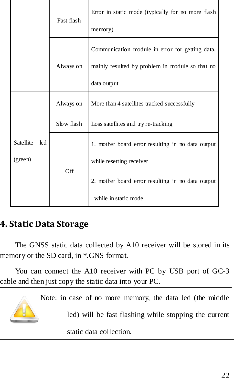  Fast flash Error in static mode (typically for no more flash memory) Always on Communication module in error for getting data, mainly resulted by problem in module so that no data output Satellite led (green) Always on More than 4 satellites tracked successfully Slo w flash Loss satellites and try re-tracking Off   1. mother board error resulting in no data output while resetting receiver 2. mother board error resulting in no data output while in static mode 4. Static Data Storage The GNSS static data collected by A10 receiver will be stored in its memor y or the SD card, in *.GNS format. You can connect the A10 receiver with PC by USB port of GC-3 cable and then just copy the static data into your PC. Note: in case of no more memory, the data led (the middle led) will be fast flashing while stopping the current static data collection.  22 