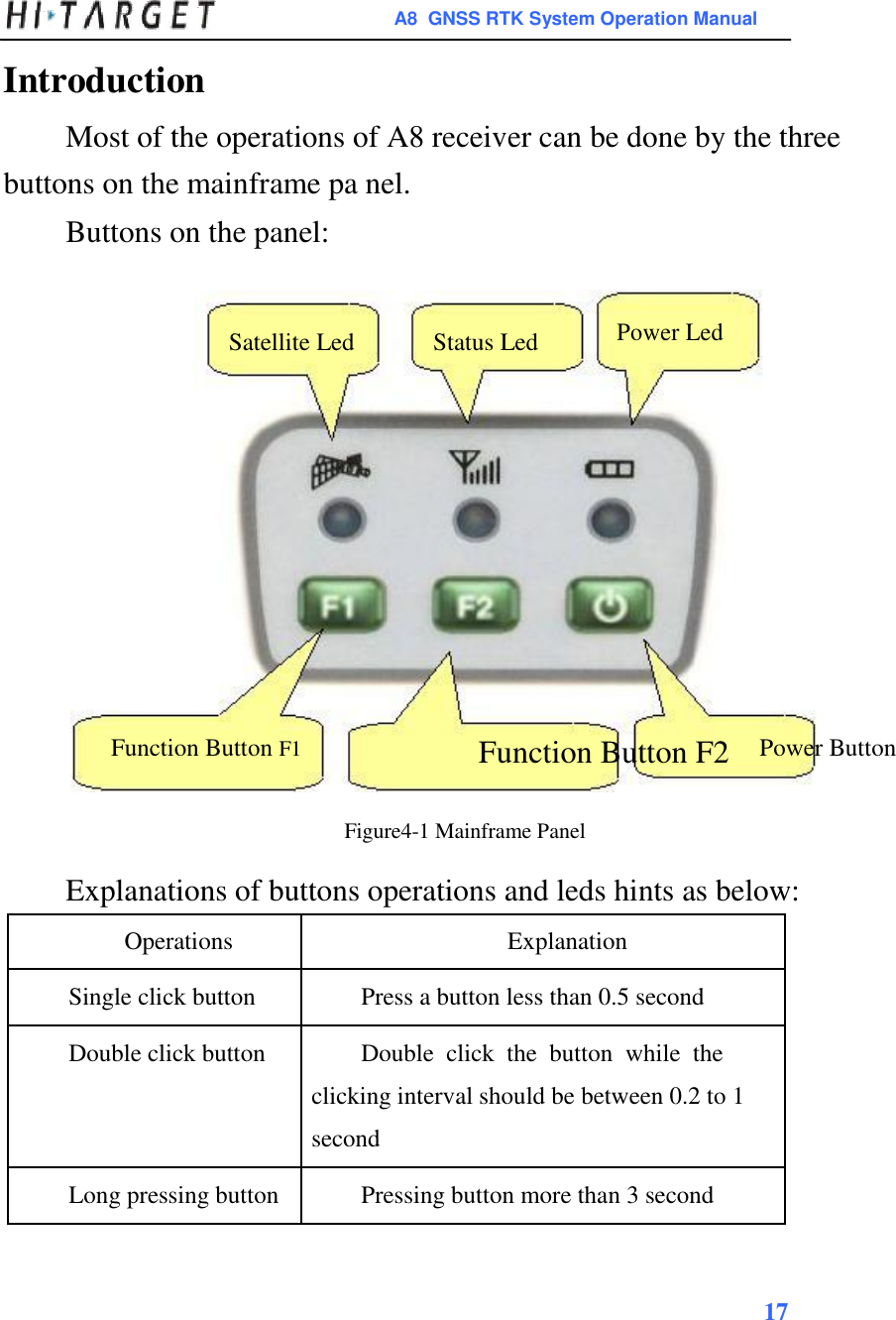 A8  GNSS RTK System Operation Manual  Introduction  Most of the operations of A8 receiver can be done by the three buttons on the mainframe pa nel.  Buttons on the panel:    Satellite Led  Status Led Power Led                   Function Button F1 Function Button F2 Power Button   Figure4-1 Mainframe Panel  Explanations of buttons operations and leds hints as below: Operations  Explanation    Single click button  Press a button less than 0.5 second    Double click button  Double  click  the  button  while  the   clicking interval should be between 0.2 to 1   second    Long pressing button  Pressing button more than 3 second       17   