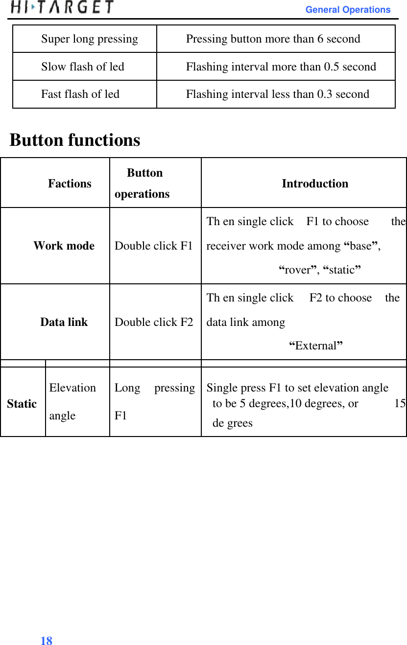     General Operations                 Super long pressing  Pressing button more than 6 second            Slow flash of led  Flashing interval more than 0.5 second            Fast flash of led  Flashing interval less than 0.3 second            Button functions   Factions Button  Introduction    operations                                 Th en single click  F1 to choose  the Work mode Double click F1  receiver work mode among “base”,          “rover”, “static”                       Th en single click  F2 to choose  the Data link Double click F2  data link among            “External”                    Static Elevation  Long  pressing  Single press F1 to set elevation angle angle  F1   to be 5 degrees,10 degrees, or  15     de grees                                           18             