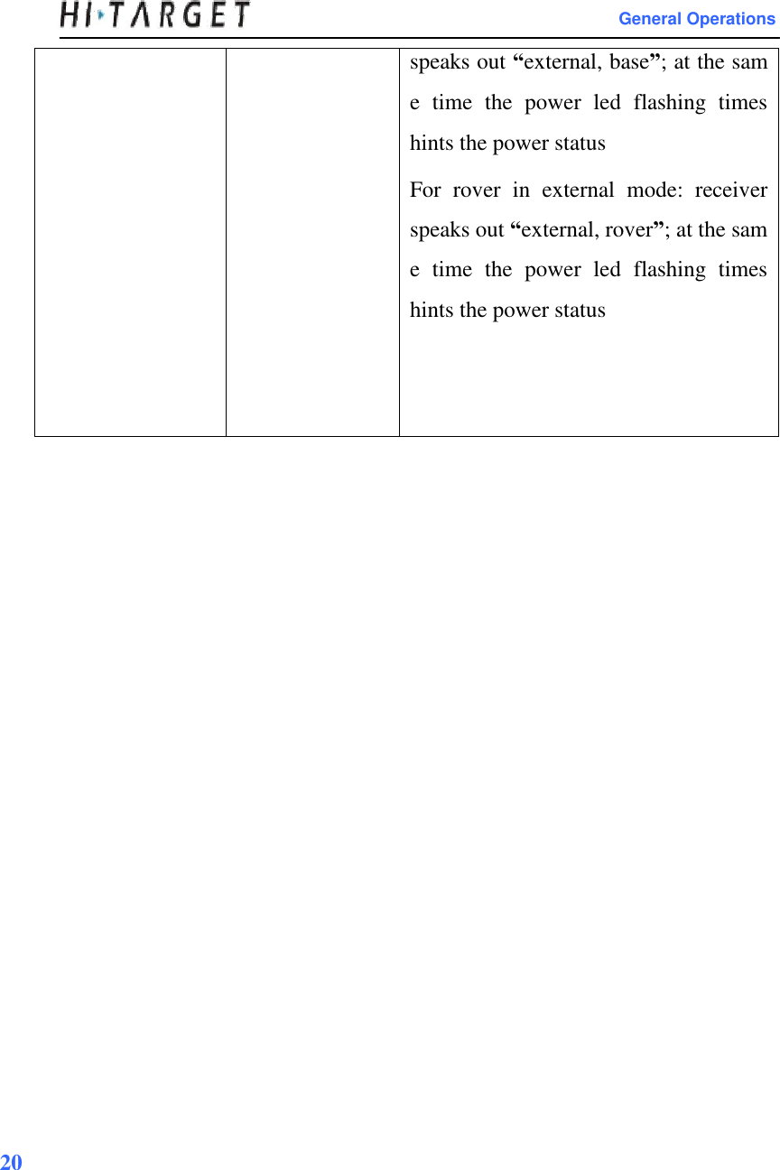                      General Operations      speaks out “external, base”; at the sam e  time  the  power  led  flashing  times hints the power status  For  rover  in  external  mode:  receiver speaks out “external, rover”; at the sam e  time  the  power  led  flashing  times hints the power status                                   20    