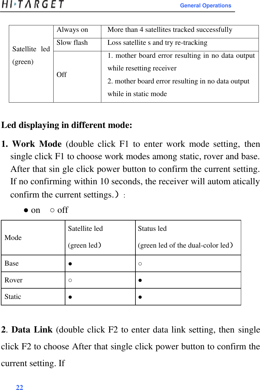                                                                                                       General Operations   Satellite  led (green)  Always on  More than 4 satellites tracked successfully Slow flash  Loss satellite s and try re-tracking Off 1. mother board error resulting in no data output  while resetting receiver 2. mother board error resulting in no data output while in static mode   Led displaying in different mode:  1.  Work  Mode  (double  click  F1  to  enter  work  mode  setting, then single click F1 to choose work modes among static, rover and base. After that sin gle click power button to confirm the current setting. If no confirming within 10 seconds, the receiver will autom atically confirm the current settings.）:  ● on ○ off          Mode   Satellite led  Status led  (green led） (green led of the dual-color led）           Base    ● ○        Rover    ○ ●        Static    ● ●           2. Data Link (double click F2 to enter data link setting, then single click F2 to choose After that single click power button to confirm the current setting. If  22  