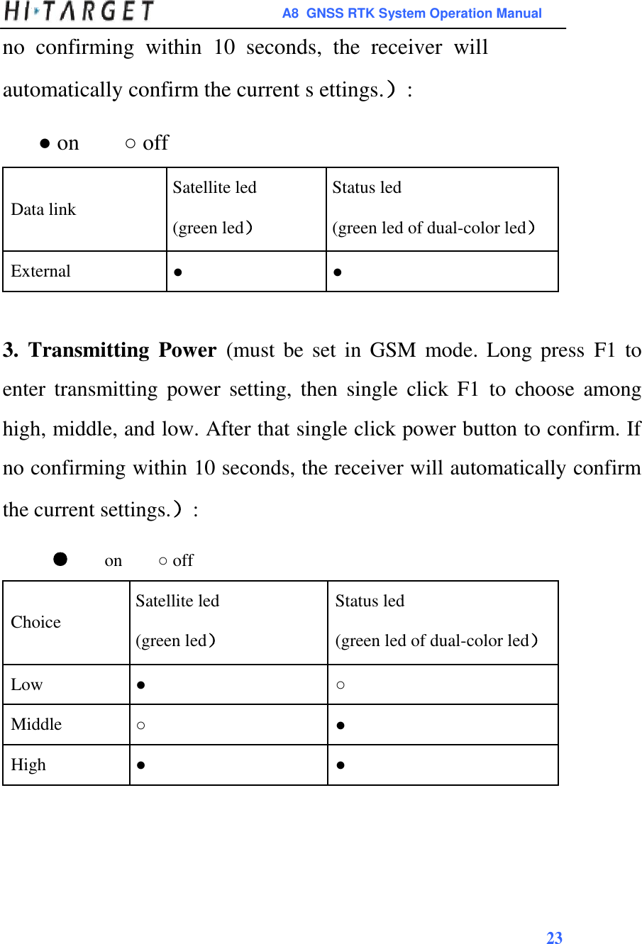 A8  GNSS RTK System Operation Manual  no  confirming  within  10  seconds,  the  receiver  will  automatically confirm the current s ettings.）:  ● on ○ off          Data link   Satellite led  Status led  (green led） (green led of dual-color led）         External    ● ●           3.  Transmitting  Power  (must be set  in  GSM  mode.  Long press F1 to enter  transmitting  power  setting,  then  single  click  F1  to  choose  among high, middle, and low. After that single click power button to confirm. If no confirming within 10 seconds, the receiver will automatically confirm the current settings.）:  ● on  ○ off              Choice   Satellite led  Status led    (green led） (green led of dual-color led）                Low    ● ○           Middle    ○ ●           High    ● ●                             23     