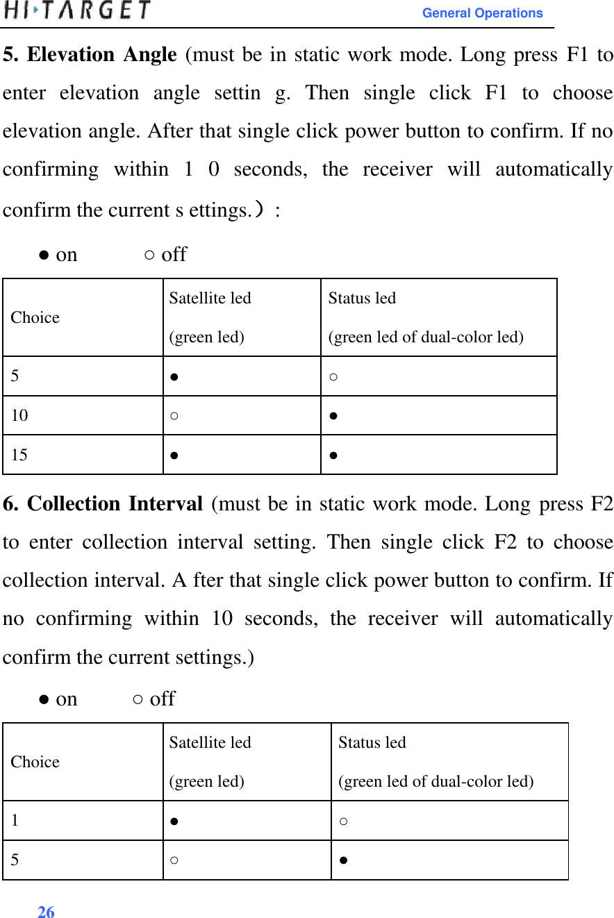  General Operations  5. Elevation Angle (must be in static work mode. Long press F1 to enter  elevation  angle  settin  g.  Then  single  click  F1  to  choose elevation angle. After that single click power button to confirm. If no confirming  within  1  0  seconds,  the  receiver  will  automatically confirm the current s ettings.）: ● on ○ off          Choice    Satellite led  Status led  (green led)  (green led of dual-color led)           5    ● ○        10    ○ ●        15    ● ●         6. Collection Interval (must be in static work mode. Long press F2 to  enter  collection  interval  setting.  Then  single  click  F2  to  choose collection interval. A fter that single click power button to confirm. If no  confirming  within  10  seconds,  the  receiver  will  automatically confirm the current settings.) ● on ○ off          Choice    Satellite led  Status led  (green led)  (green led of dual-color led)           1    ● ○        5    ○ ●        26         