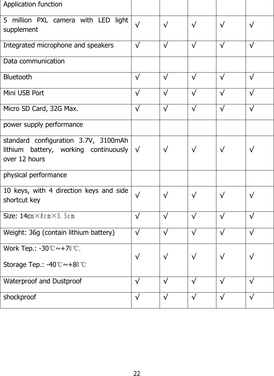 22  Application function           5 million PXL camera with LED light supplement  √ √ √ √ √ Integrated microphone and speakers  √ √ √ √ √ Data communication           Bluetooth  √ √ √ √ √ Mini USB Port  √ √ √ √ √ Micro SD Card, 32G Max.  √ √ √ √ √ power supply performance           standard configuration 3.7V, 3100mAh lithium battery, working continuously over 12 hours √ √ √ √ √ physical performance           10 keys, with 4 direction keys and side shortcut key  √ √ √ √ √ Size: 14cm×8cm×3.5cm √ √ √ √ √ Weight: 36g (contain lithium battery)  √ √ √ √ √ Work Tep.: -30℃~+70℃, Storage Tep.: -40℃~+80℃ √ √ √ √ √ Waterproof and Dustproof  √ √ √ √ √ shockproof  √ √ √ √ √  