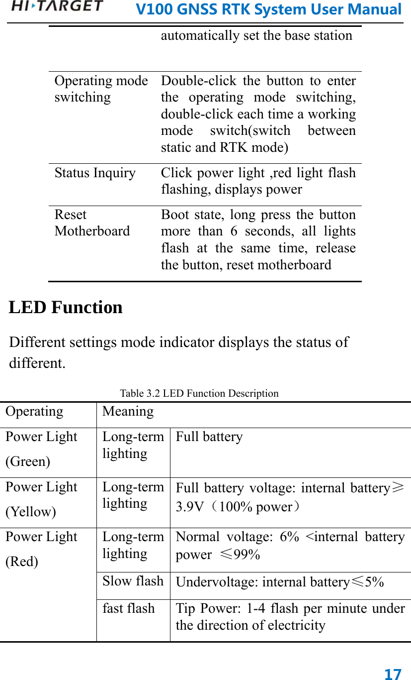      V100GNSSRTKSystemUserManual17automatically set the base station Operating mode switching Double-click the button to enter the operating mode switching, double-click each time a working mode switch(switch between static and RTK mode) Status Inquiry  Click power light ,red light flash flashing, displays power     Reset Motherboard Boot state, long press the button more than 6 seconds, all lights flash at the same time, release the button, reset motherboard LED Function Different settings mode indicator displays the status of different. Table 3.2 LED Function Description Operating Meaning Power Light (Green) Long-term lighting Full battery Power Light (Yellow) Long-term lighting Full battery voltage: internal battery≥3.9V（100% power） Power Light (Red) Long-term lighting Normal voltage: 6% &lt;internal battery power  ≤99% Slow flash Undervoltage: internal battery≤5% fast flash  Tip Power: 1-4 flash per minute under the direction of electricity 