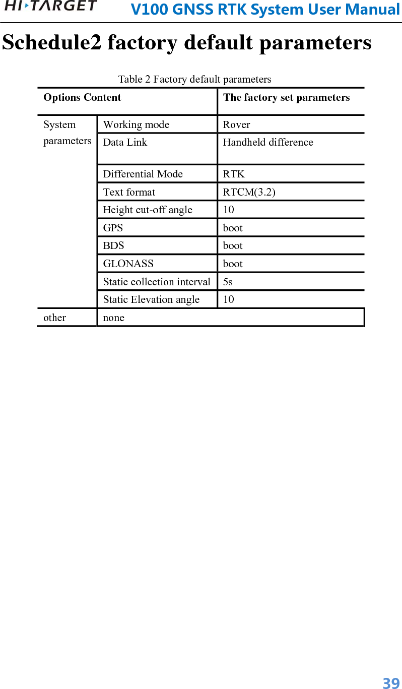      V100GNSSRTKSystemUserManual 39Schedule2 factory default parameters Table 2 Factory default parameters Options Content  The factory set parameters System parameters Working mode  Rover Data Link  Handheld difference Differential Mode  RTK Text format  RTCM(3.2) Height cut-off angle  10 GPS boot BDS boot GLONASS boot Static collection interval 5s Static Elevation angle  10 other none 