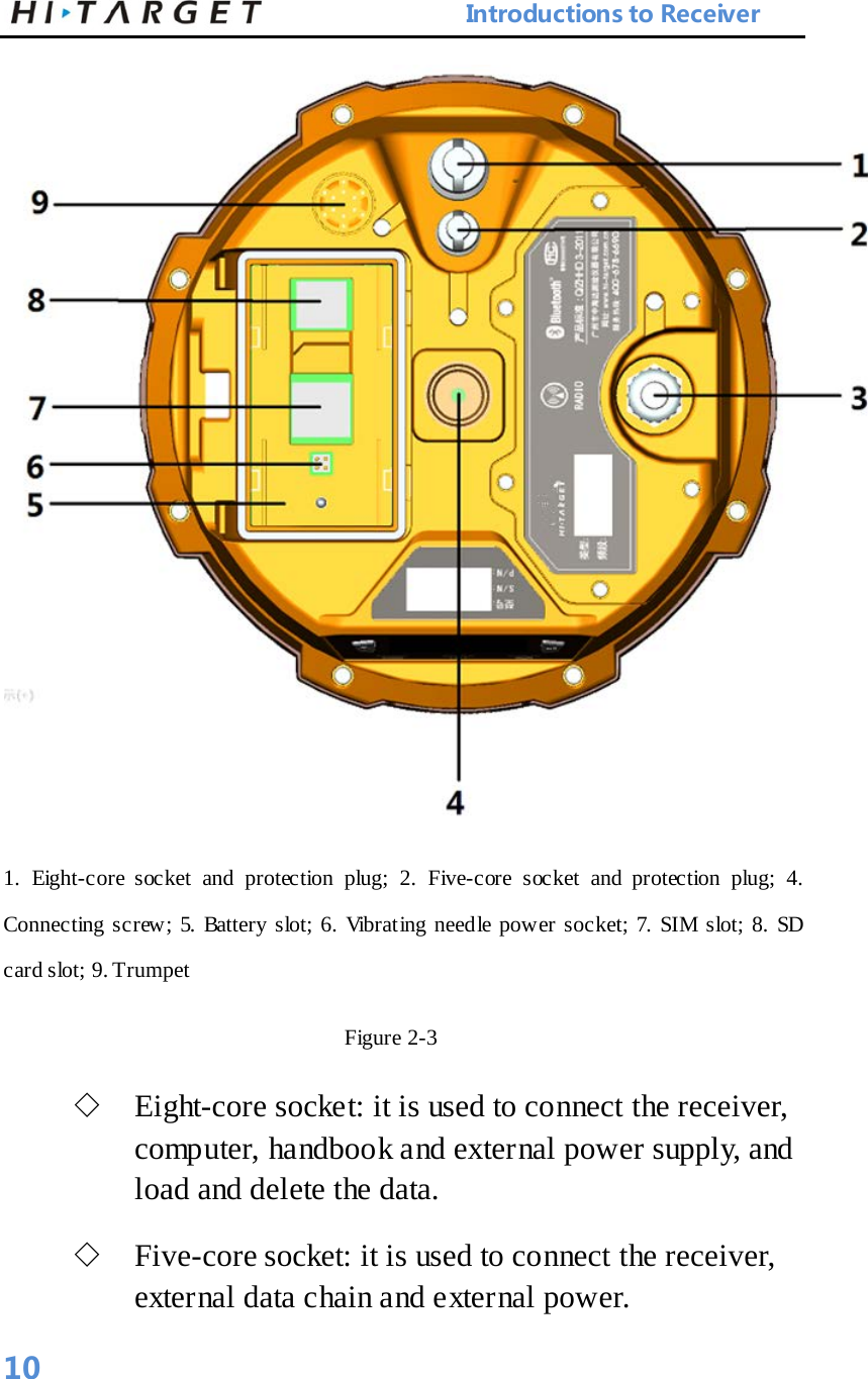                            Introductions to Receiver  1.  Eight-core socket and protection plug; 2. Five-core socket and protection plug; 4. Connecting screw; 5. Battery slot; 6. Vibrating needle power socket; 7. SIM slot; 8. SD card slot; 9. Trumpet   Figure 2-3   ◇ Eight-core socket: it is used to connect the receiver, computer, handbook and external power supply, and load and delete the data.   ◇ Five-core socket: it is used to connect the receiver, external data chain and external power.   10 