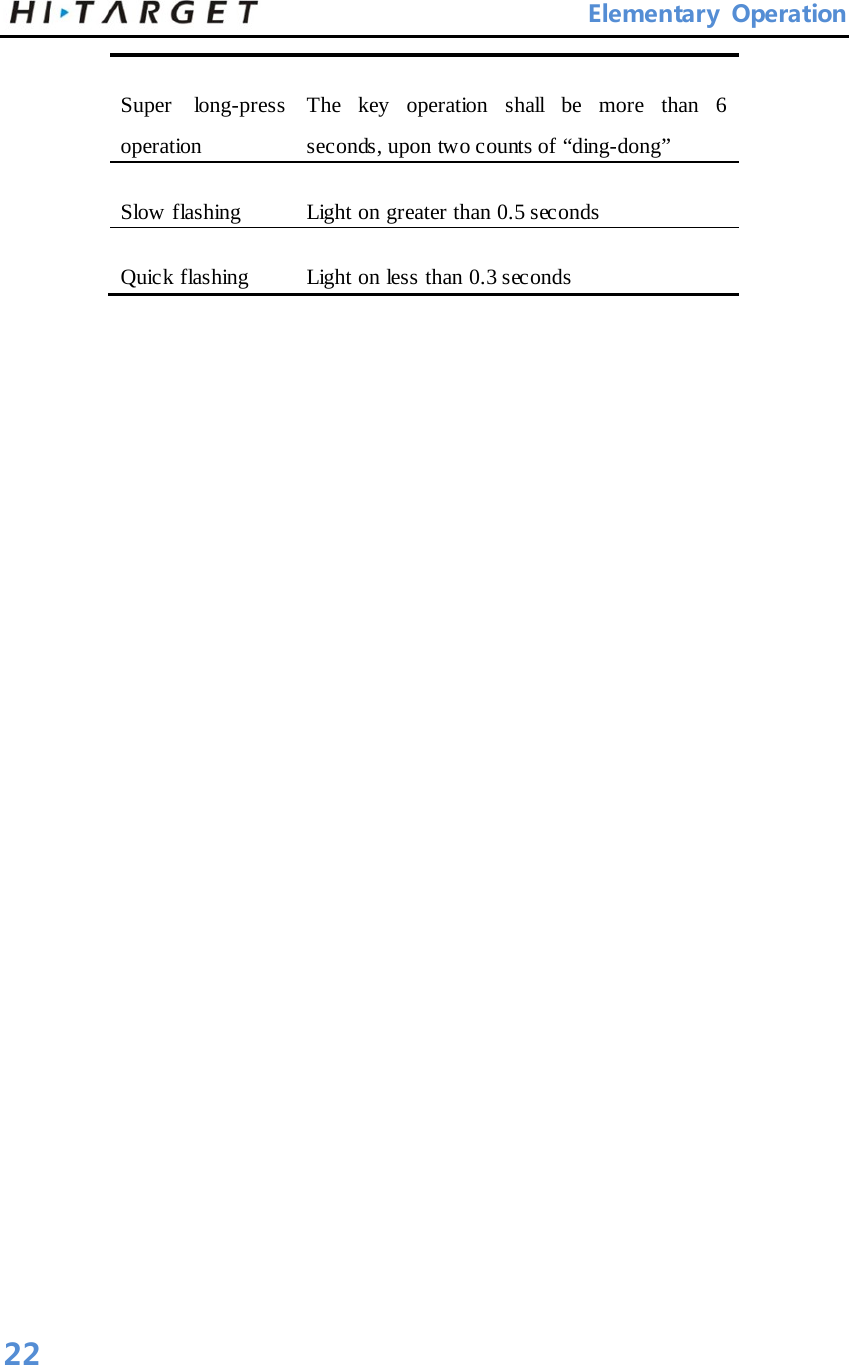       Elementary Operation Super long-press operation   The key operation shall be more than 6 seconds, upon two counts of “ding-dong”   Slow flashing   Light on greater than 0.5 seconds   Quick flashing   Light on less than 0.3 seconds    22 