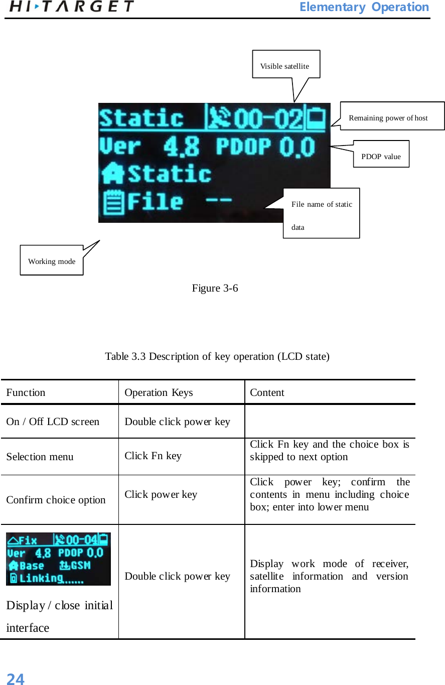       Elementary Operation                            Figure 3-6    Table 3.3 Description of key operation (LCD state)   Function    Operation Keys   Content   On / Off LCD screen   Double click power key    Selection menu   Click Fn key   Click Fn key and the choice box is skipped to next option   Confirm choice option   Click power key   Click power key; confirm the contents in menu including choice box; enter into lower menu    Display / close initial interface   Double click power key   Display work mode of receiver, satellite information and version information   File name of static data   Working mode   Visible satellite   Remaining power of host   PDOP value   24 