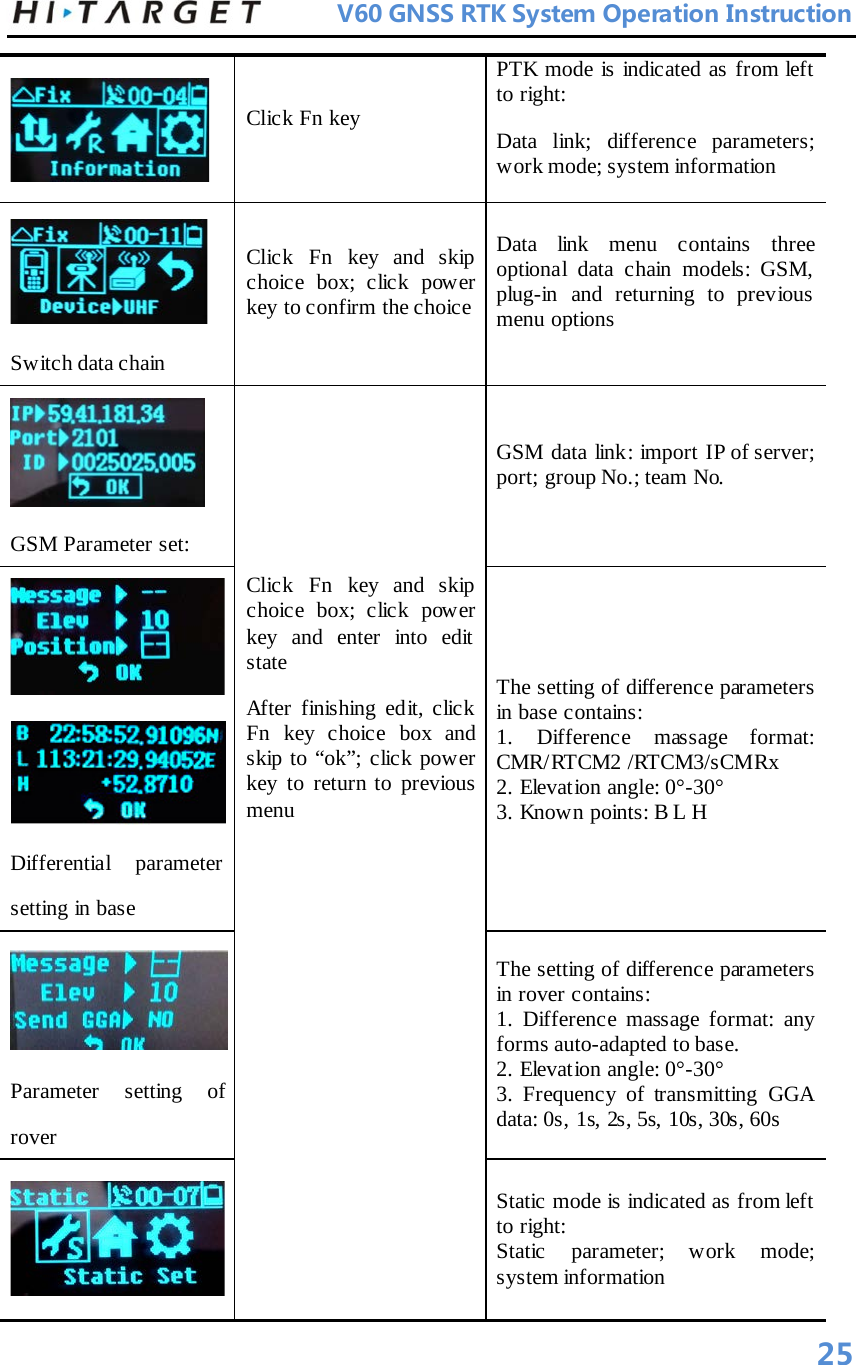          V60 GNSS RTK System Operation Instruction   Click Fn key   PTK mode is indicated as from left to right:   Data link; difference parameters; work mode; system information    Switch data chain   Click Fn key and skip choice box; click power key to confirm the choice  Data link menu contains three optional data chain models: GSM,  plug-in and returning to previous menu options    GSM Parameter set:   Click Fn key and skip choice box; click power key and enter into edit state   After finishing edit, click Fn key choice box and skip to “ok”; click power key to return to previous menu         GSM data link: import IP of server; port; group No.; team No.   Differential parameter setting in base   The setting of difference parameters in base contains:   1. Difference massage format: CMR/RTCM2 /RTCM3/sCMRx   2. Elevation angle: 0°-30° 3. Known points: B L H    Parameter setting of rover   The setting of difference parameters in rover contains:   1. Difference massage format: any forms auto-adapted to base.   2. Elevation angle: 0°-30° 3. Frequency of transmitting GGA data: 0s, 1s, 2s, 5s, 10s, 30s, 60s    Static mode is indicated as from left to right:   Static parameter; work mode; system information   25 