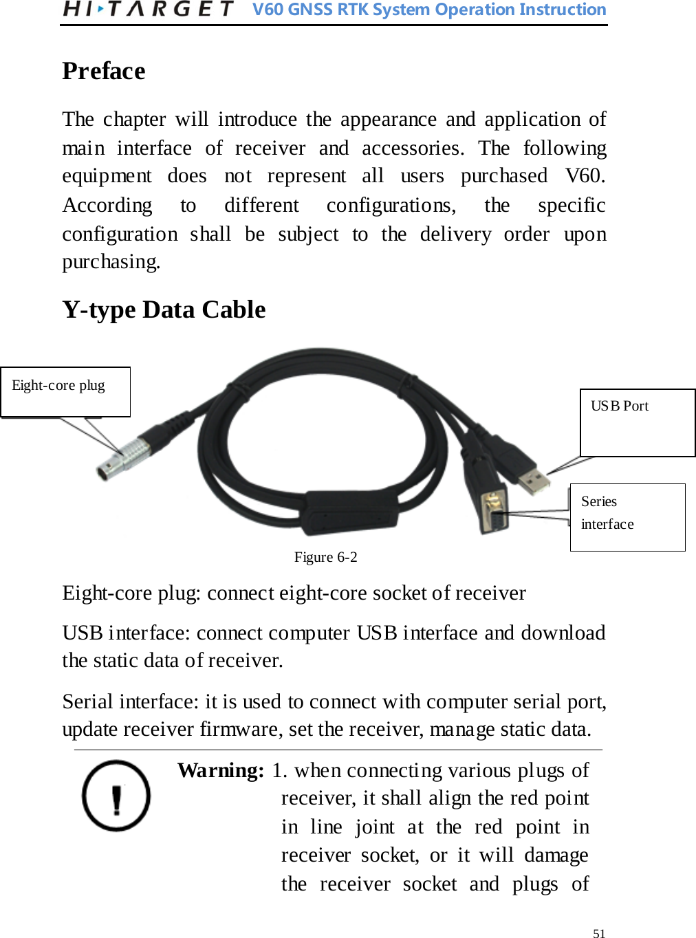                            V60 GNSS RTK System Operation Instruction Preface   The chapter will introduce the appearance and application of main interface of receiver and accessories. The following equipment does not represent all users purchased V60. According to different configurations, the specific configuration shall be subject to the delivery order upon purchasing.   Y-type Data Cable   Figure 6-2   Eight-core plug: connect eight-core socket of receiver   USB interface: connect computer USB interface and download the static data of receiver.   Serial interface: it is used to connect with computer serial port, update receiver firmware, set the receiver, manage static data.   Warning: 1. when connecting various plugs of receiver, it shall align the red point in line joint at the red point in receiver socket, or it will damage the receiver socket and plugs of Eight-core plug   US B Port   Series interface    51 