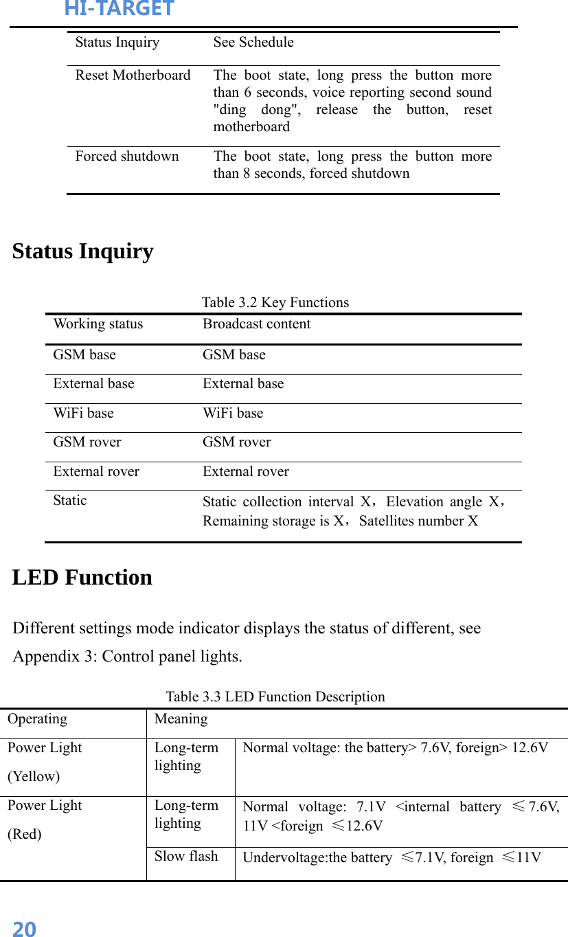 HI-TARGET                                    20Status Inquiry  See Schedule Reset Motherboard  The  boot  state, long press the button more than 6 seconds, voice reporting second sound &quot;ding dong&quot;, release the button, reset motherboard Forced shutdown  The boot state, long press the button more than 8 seconds, forced shutdown  Status Inquiry Table 3.2 Key Functions Working status  Broadcast content GSM base    GSM base External base  External base WiFi base  WiFi base GSM rover  GSM rover External rover  External rover Static  Static collection interval X，Elevation angle X，Remaining storage is X，Satellites number X LED Function Different settings mode indicator displays the status of different, see Appendix 3: Control panel lights. Table 3.3 LED Function Description Operating Meaning Power Light (Yellow) Long-term lighting Normal voltage: the battery&gt; 7.6V, foreign&gt; 12.6V Power Light (Red) Long-term lighting Normal voltage: 7.1V &lt;internal battery ≤7.6V, 11V &lt;foreign  ≤12.6V Slow flash  Undervoltage:the battery  ≤7.1V, foreign  ≤11V 