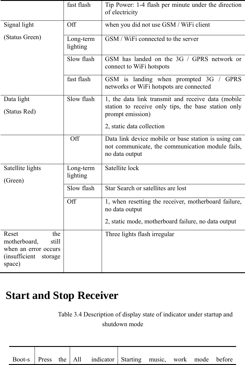 fast flash  Tip Power: 1-4 flash per minute under the direction of electricity Signal light (Status Green) Off  when you did not use GSM / WiFi client Long-term lighting GSM / WiFi connected to the server Slow flash  GSM has landed on the 3G / GPRS network or connect to WiFi hotspots fast flash  GSM is landing when prompted 3G / GPRS networks or WiFi hotspots are connected Data light (Status Red) Slow flash  1, the data link transmit and receive data (mobile station to receive only tips, the base station only prompt emission) 2, static data collection     Off  Data link device mobile or base station is using can not communicate, the communication module fails, no data output Satellite lights (Green) Long-term lighting Satellite lock Slow flash  Star Search or satellites are lost Off  1, when resetting the receiver, motherboard failure, no data output 2, static mode, motherboard failure, no data output Reset the motherboard, still when an error occurs (insufficient storage space)   Three lights flash irregular  Start and Stop Receiver Table 3.4 Description of display state of indicator under startup and shutdown mode  Boot-s Press the All  indicator Starting music, work mode before 