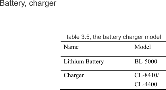 Battery, charger  table 3.5, the battery charger model Name Model Lithium Battery  BL-5000 Charger CL-8410/CL-4400  