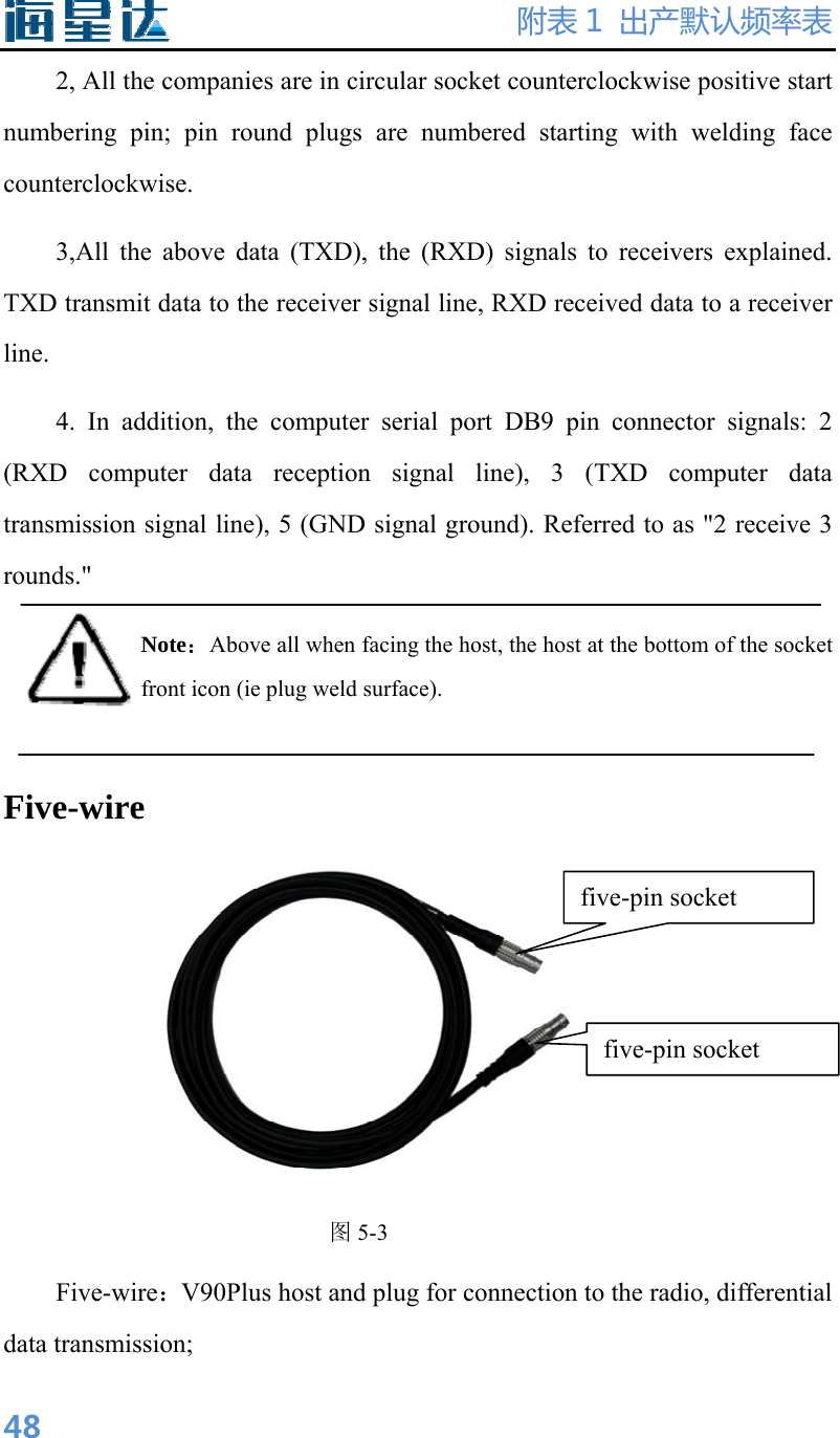 附表 1  出产默认频率表  482, All the companies are in circular socket counterclockwise positive start numbering pin; pin round plugs are numbered starting with welding face counterclockwise. 3,All the above data (TXD), the (RXD) signals to receivers explained. TXD transmit data to the receiver signal line, RXD received data to a receiver line. 4. In addition, the computer serial port DB9 pin connector signals: 2 (RXD computer data reception signal line), 3 (TXD computer data transmission signal line), 5 (GND signal ground). Referred to as &quot;2 receive 3 rounds.&quot; Note：Above all when facing the host, the host at the bottom of the socket front icon (ie plug weld surface).  Five-wire  图5-3 Five-wire：V90Plus host and plug for connection to the radio, differential data transmission; five-pin socket five-pin socket 