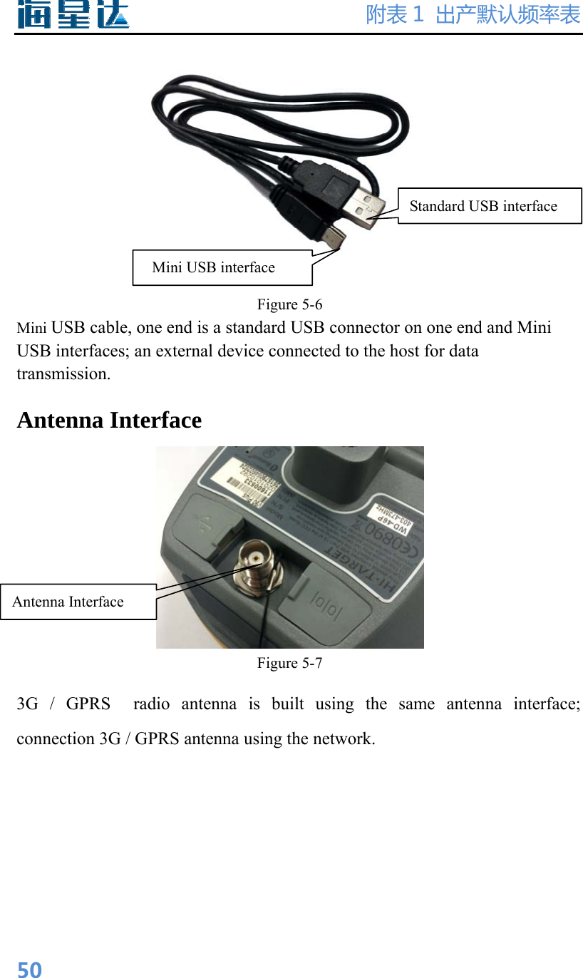 附表 1  出产默认频率表  50 Figure 5-6 Mini USB cable, one end is a standard USB connector on one end and Mini USB interfaces; an external device connected to the host for data transmission. Antenna Interface  Figure 5-7 3G / GPRS  radio antenna is built using the same antenna interface; connection 3G / GPRS antenna using the network.Mini USB interface Standard USB interface Antenna Interface