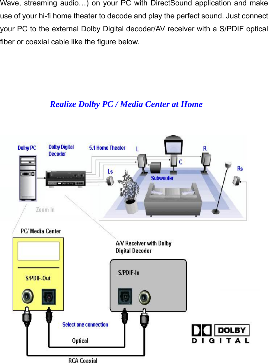 Wave, streaming audio&hellip;) on your PC with DirectSound application and make use of your hi-fi home theater to decode and play the perfect sound. Just connect your PC to the external Dolby Digital decoder/AV receiver with a S/PDIF optical fiber or coaxial cable like the figure below.     Realize Dolby PC / Media Center at Home                         