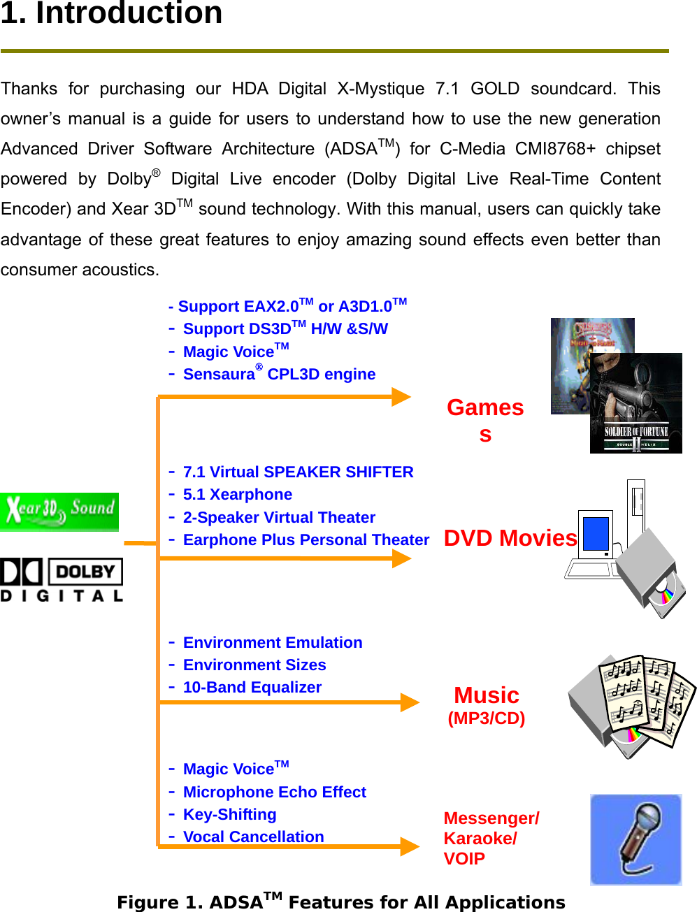  1. Introduction  Thanks for purchasing our HDA Digital X-Mystique 7.1 GOLD soundcard. This owner&rsquo;s manual is a guide for users to understand how to use the new generation Advanced Driver Software Architecture (ADSATM) for C-Media CMI8768+ chipset powered by Dolby&reg; Digital Live encoder (Dolby Digital Live Real-Time Content Encoder) and Xear 3DTM sound technology. With this manual, users can quickly take advantage of these great features to enjoy amazing sound effects even better than consumer acoustics.                      - Support EAX2.0TM or A3D1.0TM - Support DS3DTM H/W &amp;S/W - Magic VoiceTM - Sensaura&reg; CPL3D engine -  7.1 Virtual SPEAKER SHIFTER - 5.1 Xearphone -  2-Speaker Virtual Theater -  Earphone Plus Personal Theater- Environment Emulation - Environment Sizes - 10-Band Equalizer DVD Movies Gamess Music (MP3/CD) - Magic VoiceTM -  Microphone Echo Effect - Key-Shifting - Vocal Cancellation  Messenger/Karaoke/ VOIP Figure 1. ADSATM Features for All Applications  