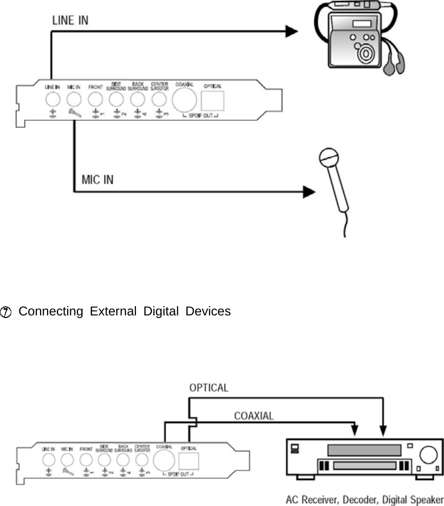 Connecting External Digital Devices