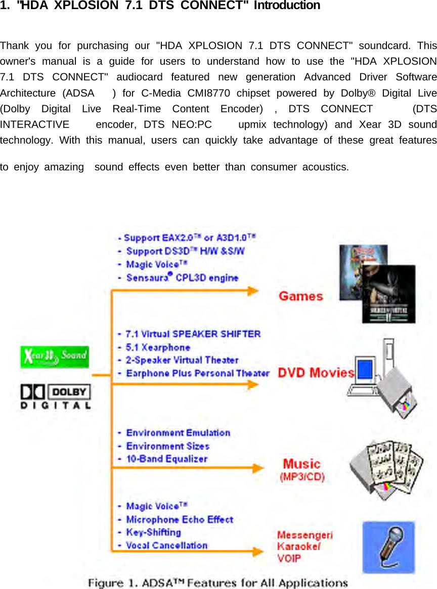1. "HDA XPLOSION 7.1 DTS CONNECT" IntroductionThank you for purchasing our "HDA XPLOSION 7.1 DTS CONNECT" soundcard. Thisowner's manual is a guide for users to understand how to use the "HDA XPLOSION7.1 DTS CONNECT" audiocard featured new generation Advanced Driver SoftwareArchitecture (ADSA ) for C-Media CMI8770 chipset powered by Dolby&reg; Digital Live(Dolby Digital Live Real-Time Content Encoder) , DTS CONNECT (DTSINTERACTIVE encoder, DTS NEO:PC upmix technology) and Xear 3D soundtechnology. With this manual, users can quickly take advantage of these great featuresto enjoy amazing sound effects even better than consumer acoustics.