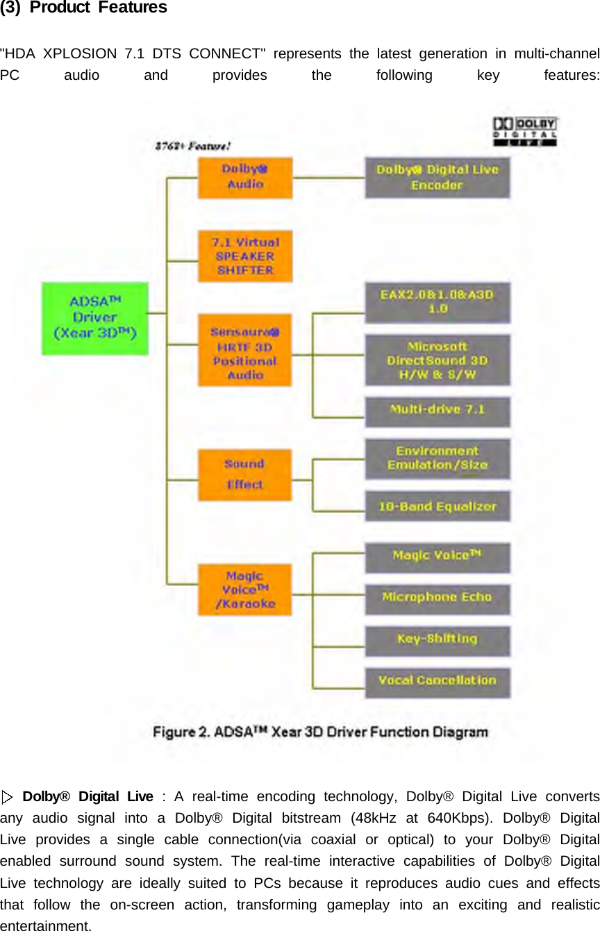(3) Product Features"HDA XPLOSION 7.1 DTS CONNECT" represents the latest generation in multi-channelPC audio and provides the following key features:Dolby&reg; Digital Live : A real-time encoding technology, Dolby&reg; Digital Live convertsany audio signal into a Dolby&reg; Digital bitstream (48kHz at 640Kbps). Dolby&reg; DigitalLive provides a single cable connection(via coaxial or optical) to your Dolby&reg; Digitalenabled surround sound system. The real-time interactive capabilities of Dolby&reg; DigitalLive technology are ideally suited to PCs because it reproduces audio cues and effectsthat follow the on-screen action, transforming gameplay into an exciting and realisticentertainment.