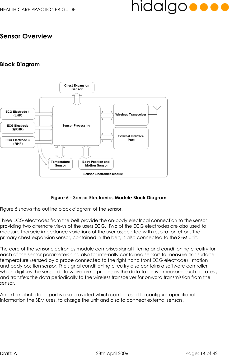   HEALTH CARE PRACTIONER GUIDE  Draft: A   28th April 2006   Page: 14 of 42       Block Diagram       Figure 5 - Sensor Electronics Module Block Diagram  Figure 5 shows the outline block diagram of the sensor.  Three ECG electrodes from the belt provide the on-body electrical connection to the sensor providing two alternate views of the users ECG.  Two of the ECG electrodes are also used to measure thoracic impedance variations of the user associated with respiration effort. The primary chest expansion sensor, contained in the belt, is also connected to the SEM unit.  The core of the sensor electronics module comprises signal filtering and conditioning circuitry for each of the sensor parameters and also for internally contained sensors to measure skin surface temperature (sensed by a probe connected to the right hand front ECG electrode) , motion and body position sensor. The signal conditioning circuitry also contains a software controller which digitises the sensor data waveforms, processes the data to derive measures such as rates , and transfers the data periodically to the wireless transceiver for onward transmission from the sensor.  An external interface port is also provided which can be used to configure operational information the SEM uses, to charge the unit and also to connect external sensors.       Sensor Overview