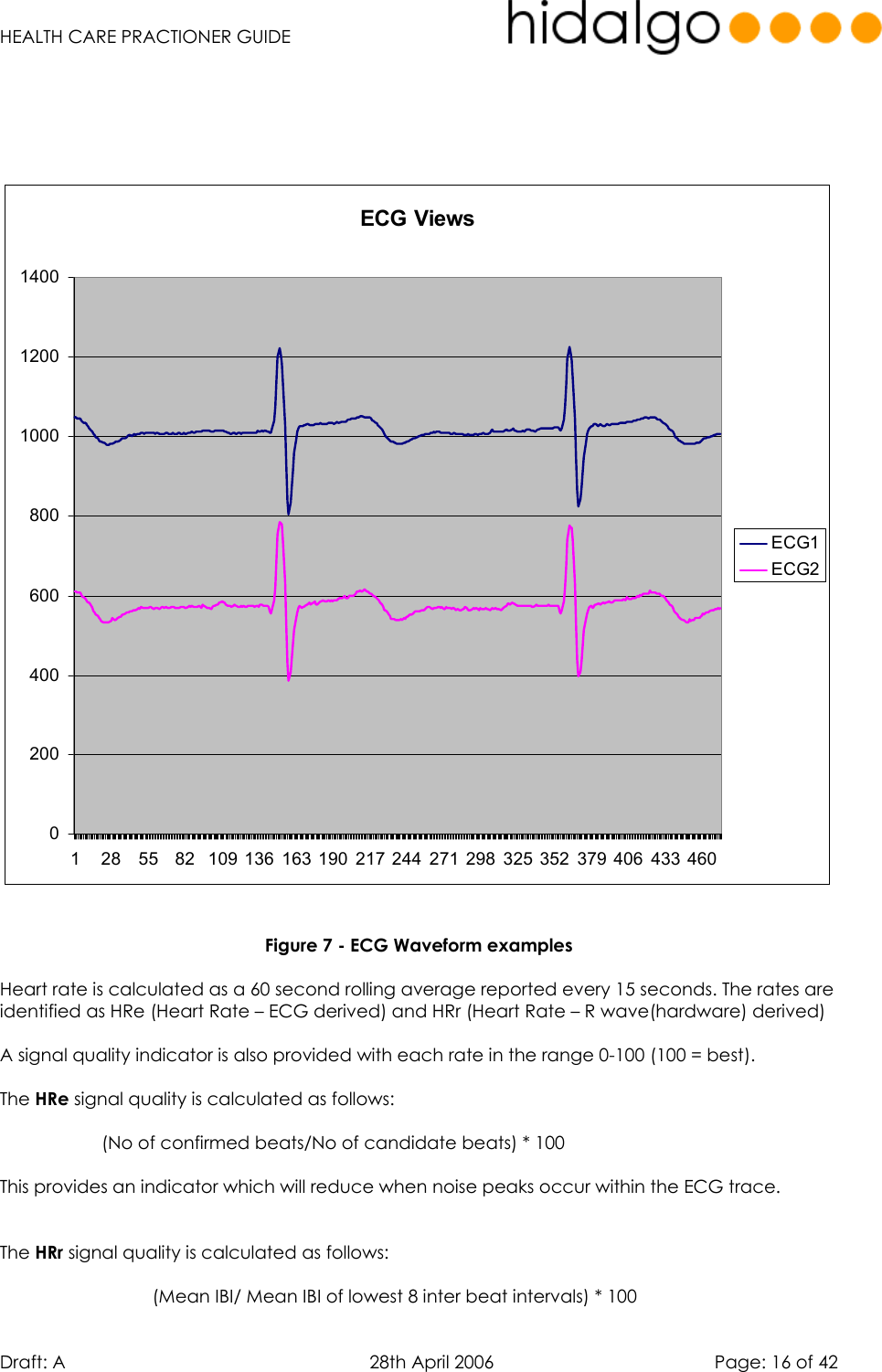   HEALTH CARE PRACTIONER GUIDE  Draft: A   28th April 2006   Page: 16 of 42      ECG Views02004006008001000120014001 28 55 82 109 136 163 190 217 244 271 298 325 352 379 406 433 460ECG1ECG2   Figure 7 - ECG Waveform examples  Heart rate is calculated as a 60 second rolling average reported every 15 seconds. The rates are identified as HRe (Heart Rate – ECG derived) and HRr (Heart Rate – R wave(hardware) derived)   A signal quality indicator is also provided with each rate in the range 0-100 (100 = best).   The HRe signal quality is calculated as follows:  (No of confirmed beats/No of candidate beats) * 100  This provides an indicator which will reduce when noise peaks occur within the ECG trace.    The HRr signal quality is calculated as follows:  (Mean IBI/ Mean IBI of lowest 8 inter beat intervals) * 100 