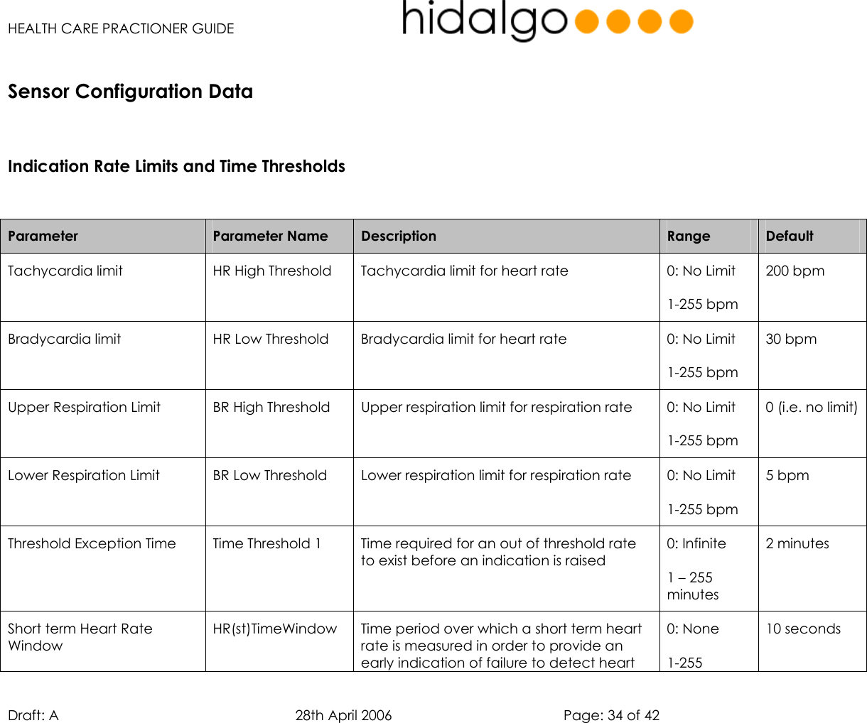   HEALTH CARE PRACTIONER GUIDE  Draft: A   28th April 2006   Page: 34 of 42      Indication Rate Limits and Time Thresholds   Parameter  Parameter Name  Description  Range   Default Tachycardia limit  HR High Threshold  Tachycardia limit for heart rate   0: No Limit 1-255 bpm 200 bpm  Bradycardia limit  HR Low Threshold   Bradycardia limit for heart rate   0: No Limit 1-255 bpm 30 bpm Upper Respiration Limit  BR High Threshold  Upper respiration limit for respiration rate   0: No Limit 1-255 bpm 0 (i.e. no limit) Lower Respiration Limit  BR Low Threshold   Lower respiration limit for respiration rate   0: No Limit 1-255 bpm 5 bpm Threshold Exception Time  Time Threshold 1  Time required for an out of threshold rate to exist before an indication is raised  0: Infinite 1 – 255 minutes 2 minutes Short term Heart Rate Window HR(st)TimeWindow  Time period over which a short term heart rate is measured in order to provide an early indication of failure to detect heart 0: None 1-255 10 seconds Sensor Configuration Data