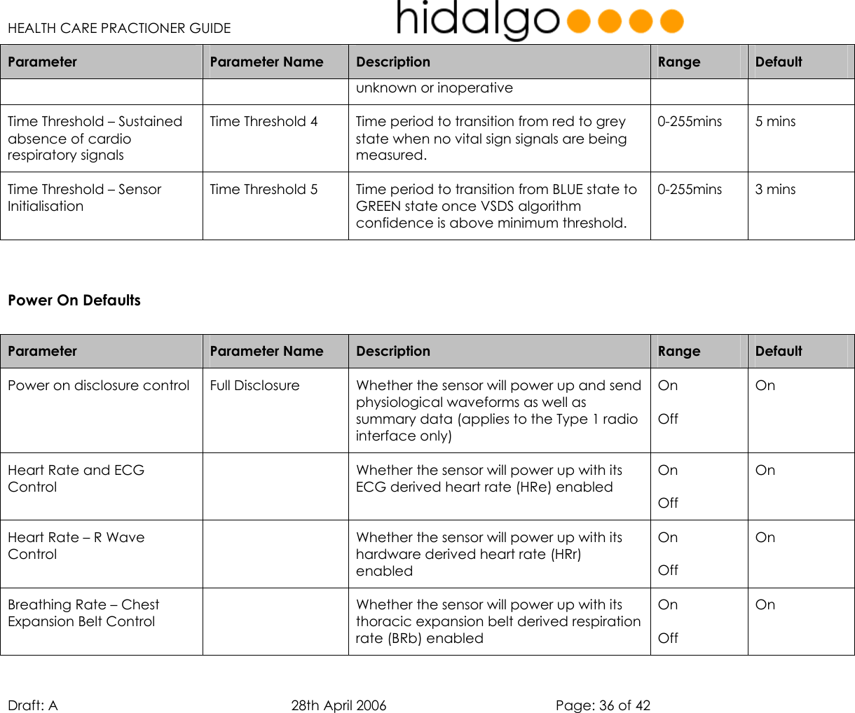   HEALTH CARE PRACTIONER GUIDE  Draft: A   28th April 2006   Page: 36 of 42 Parameter  Parameter Name  Description  Range   Default unknown or inoperative Time Threshold – Sustained absence of cardio respiratory signals Time Threshold 4  Time period to transition from red to grey state when no vital sign signals are being measured. 0-255mins 5 mins Time Threshold – Sensor Initialisation Time Threshold 5  Time period to transition from BLUE state to GREEN state once VSDS algorithm confidence is above minimum threshold. 0-255mins 3 mins   Power On Defaults  Parameter  Parameter Name  Description  Range   Default Power on disclosure control  Full Disclosure  Whether the sensor will power up and send physiological waveforms as well as summary data (applies to the Type 1 radio interface only) On Off On Heart Rate and ECG Control   Whether the sensor will power up with its ECG derived heart rate (HRe) enabled On Off On Heart Rate – R Wave Control   Whether the sensor will power up with its hardware derived heart rate (HRr) enabled On Off On Breathing Rate – Chest Expansion Belt Control   Whether the sensor will power up with its thoracic expansion belt derived respiration rate (BRb) enabled On Off On 