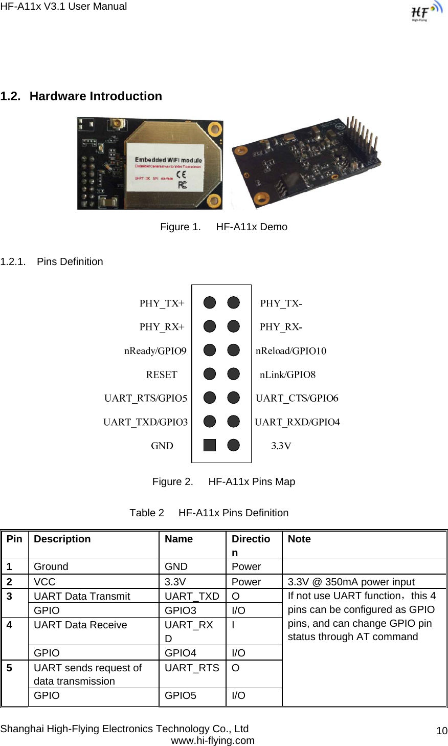 HF-A11x V3.1 User Manual Shanghai High-Flying Electronics Technology Co., Ltd www.hi-flying.com  10  1.2. Hardware Introduction      Figure 1.  HF-A11x Demo  1.2.1. Pins Definition  Figure 2.  HF-A11x Pins Map Table 2     HF-A11x Pins Definition Pin Description  Name  Direction  Note 1   Ground GND Power  2  VCC  3.3V   Power  3.3V @ 350mA power input UART Data Transmit  UART_TXD O 3 GPIO GPIO3 I/O UART Data Receive  UART_RXD I 4 GPIO GPIO4 I/O UART sends request of data transmission  UART_RTS O 5 GPIO GPIO5 I/O If not use UART function，this 4 pins can be configured as GPIO pins, and can change GPIO pin status through AT command 