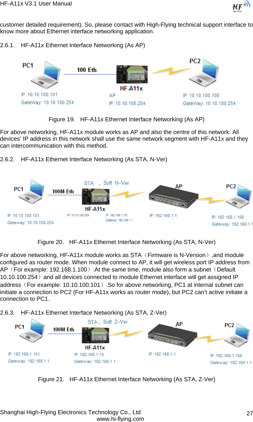 HF-A11x V3.1 User Manual Shanghai High-Flying Electronics Technology Co., Ltd www.hi-flying.com  27customer detailed requirement). So, please contact with High-Flying technical support interface to know more about Ethernet interface networking application. 2.6.1.  HF-A11x Ethernet Interface Networking (As AP)   Figure 19.  HF-A11x Ethernet Interface Networking (As AP) For above networking, HF-A11x module works as AP and also the centre of this network. All devices’ IP address in this network shall use the same network segment with HF-A11x and they can intercommunication with this method.  2.6.2.  HF-A11x Ethernet Interface Networking (As STA, N-Ver)    Figure 20.  HF-A11x Ethernet Interface Networking (As STA, N-Ver) For above networking, HF-A11x module works as STA（Firmware is N-Version）,and module configured as router mode. When module connect to AP, it will get wireless port IP address from AP（For example: 192.168.1.100）.At the same time, module also form a subnet（Default 10.10.100.254）and all devices connected to module Ethernet interface will get assigned IP address（For example: 10.10.100.101）.So for above networking, PC1 at internal subnet can initiate a connection to PC2 (For HF-A11x works as router mode), but PC2 can’t active initiate a connection to PC1. 2.6.3.  HF-A11x Ethernet Interface Networking (As STA, Z-Ver)  Figure 21.  HF-A11x Ethernet Interface Networking (As STA, Z-Ver) 