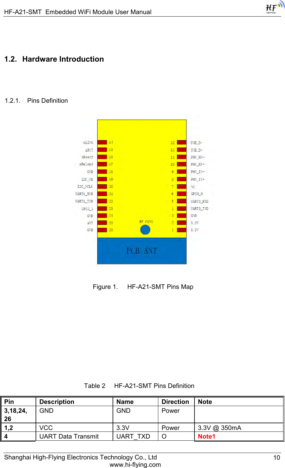 HF-A21-SMT Embedded WiFi Module User Manual Shanghai High-Flying Electronics Technology Co., Ltd www.hi-flying.com 10  1.2. Hardware Introduction               1.2.1. Pins Definition  Figure 1. HF-A21-SMT Pins Map Table 2     HF-A21-SMT Pins Definition Pin  Description  Name  Direction  Note 3,18,24, 26 GND  GND  Power   1,2  VCC  3.3V   Power  3.3V @ 350mA  4  UART Data Transmit  UART_TXD  O  Note1 