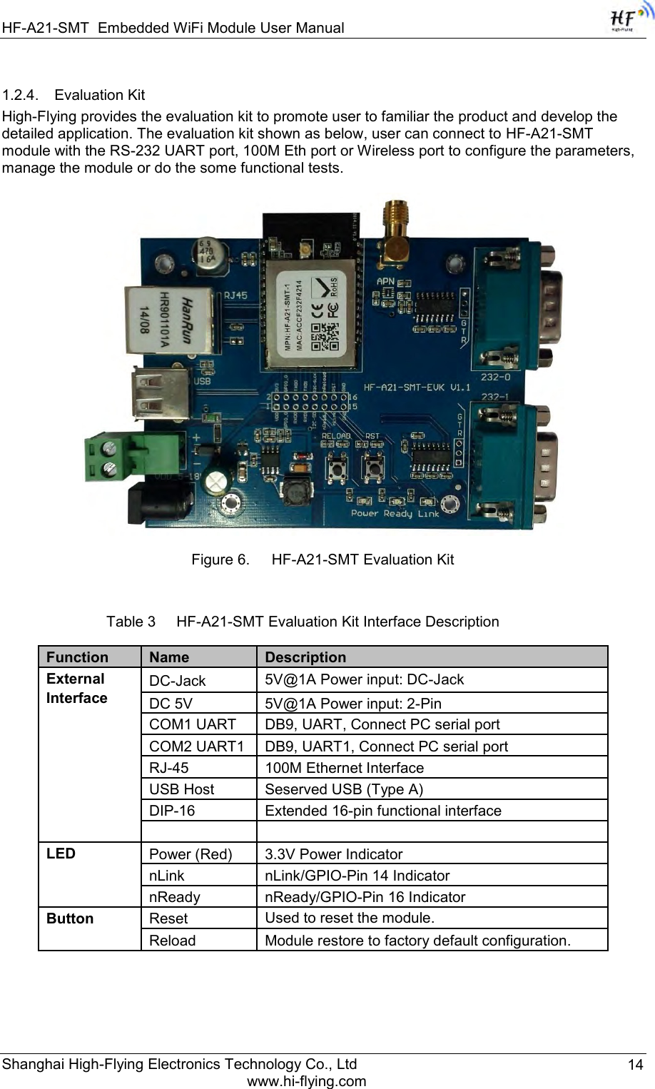 HF-A21-SMT Embedded WiFi Module User Manual Shanghai High-Flying Electronics Technology Co., Ltd www.hi-flying.com 14 1.2.4. Evaluation Kit High-Flying provides the evaluation kit to promote user to familiar the product and develop the detailed application. The evaluation kit shown as below, user can connect to HF-A21-SMT module with the RS-232 UART port, 100M Eth port or Wireless port to configure the parameters, manage the module or do the some functional tests.   Figure 6. HF-A21-SMT Evaluation Kit Table 3     HF-A21-SMT Evaluation Kit Interface Description Function  Name  Description External Interface DC-Jack  5V@1A Power input: DC-Jack DC 5V  5V@1A Power input: 2-Pin COM1 UART  DB9, UART, Connect PC serial port COM2 UART1  DB9, UART1, Connect PC serial port RJ-45  100M Ethernet Interface USB Host  Seserved USB (Type A) DIP-16  Extended 16-pin functional interface    LED  Power (Red)  3.3V Power Indicator nLink  nLink/GPIO-Pin 14 Indicator nReady  nReady/GPIO-Pin 16 Indicator Button  Reset  Used to reset the module. Reload  Module restore to factory default configuration. 