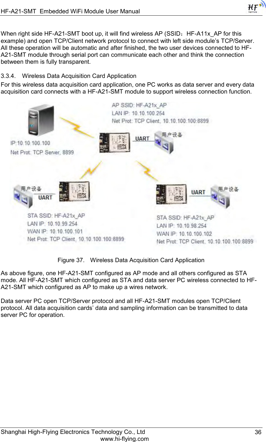 HF-A21-SMT Embedded WiFi Module User Manual Shanghai High-Flying Electronics Technology Co., Ltd www.hi-flying.com 36 When right side HF-A21-SMT boot up, it will find wireless AP (SSID：HF-A11x_AP for this example) and open TCP/Client network protocol to connect with left side module‟s TCP/Server. All these operation will be automatic and after finished, the two user devices connected to HF-A21-SMT module through serial port can communicate each other and think the connection between them is fully transparent. 3.3.4. Wireless Data Acquisition Card Application For this wireless data acquisition card application, one PC works as data server and every data acquisition card connects with a HF-A21-SMT module to support wireless connection function.   Figure 37. Wireless Data Acquisition Card Application As above figure, one HF-A21-SMT configured as AP mode and all others configured as STA mode. All HF-A21-SMT which configured as STA and data server PC wireless connected to HF-A21-SMT which configured as AP to make up a wires network.  Data server PC open TCP/Server protocol and all HF-A21-SMT modules open TCP/Client protocol. All data acquisition cards‟ data and sampling information can be transmitted to data server PC for operation.            