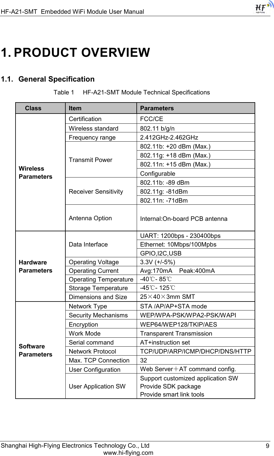 HF-A21-SMT Embedded WiFi Module User Manual Shanghai High-Flying Electronics Technology Co., Ltd www.hi-flying.com 9 1. PRODUCT OVERVIEW 1.1. General Specification Table 1     HF-A21-SMT Module Technical Specifications  Class  Item  Parameters Wireless Parameters Certification  FCC/CE Wireless standard  802.11 b/g/n Frequency range  2.412GHz-2.462GHz Transmit Power 802.11b: +20 dBm (Max.) 802.11g: +18 dBm (Max.) 802.11n: +15 dBm (Max.) Configurable Receiver Sensitivity 802.11b: -89 dBm  802.11g: -81dBm 802.11n: -71dBm Antenna Option  Internal:On-board PCB antenna Hardware Parameters Data Interface UART: 1200bps - 230400bps Ethernet: 10Mbps/100Mpbs  GPIO,I2C,USB Operating Voltage  3.3V (+/-5%) Operating Current  Avg:170mA    Peak:400mA Operating Temperature  -40℃- 85℃ Storage Temperature  -45℃- 125℃ Dimensions and Size  25×40×3mm SMT Software Parameters Network Type  STA /AP/AP+STA mode Security Mechanisms  WEP/WPA-PSK/WPA2-PSK/WAPI Encryption  WEP64/WEP128/TKIP/AES Work Mode  Transparent Transmission Serial command  AT+instruction set Network Protocol  TCP/UDP/ARP/ICMP/DHCP/DNS/HTTP Max. TCP Connection  32 User Configuration  Web Server＋AT command config. User Application SW Support customized application SW  Provide SDK package Provide smart link tools     