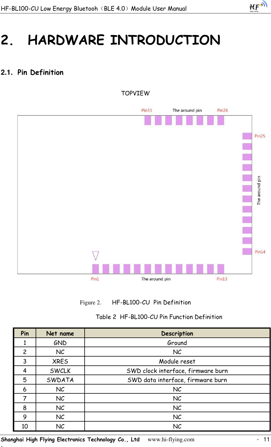 HF-BL100-CU Low Energy Bluetooh（BLE 4.0）Module User Manual Shanghai High Flying Electronics Technology Co., Ltd     www.hi-flying.com    -  11 - 2. HARDWARE INTRODUCTION 2.1. Pin Definition TOPVIEW Figure 2. HF-BL100-CU  Pin Definition    Table 2  HF-BL100-CU Pin Function Definition Pin Net name Description 1 GND Ground 2 NC NC 3 XRES Module reset 4 SWCLK SWD clock interface, firmware burn  5 SWDATA SWD data interface, firmware burn  6 NC NC 7 NC NC 8 NC NC 9 NC NC 10 NC NC 