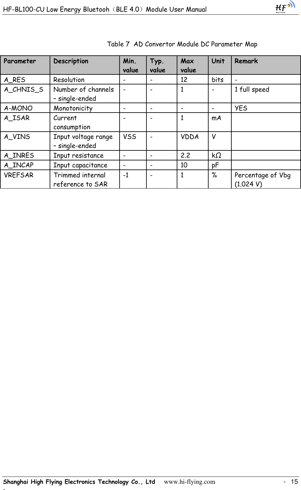 HF-BL100-CU Low Energy Bluetooh（BLE 4.0）Module User Manual Shanghai High Flying Electronics Technology Co., Ltd     www.hi-flying.com    -  15 -     Table 7  AD Convertor Module DC Parameter Map Parameter Description Min. value Typ. value Max value Unit  Remark A_RES Resolution - - 12 bits - A_CHNIS_S Number of channels – single-ended - - 1 - 1 full speed A-MONO Monotonicity - - - - YES A_ISAR Current consumption  - - 1 mA  A_VINS  Input voltage range – single-ended VSS - VDDA V  A_INRES Input resistance - - 2.2 kΩ  A_INCAP  Input capacitance - - 10 pF  VREFSAR Trimmed internal reference to SAR -1 - 1 % Percentage of Vbg (1.024 V) 