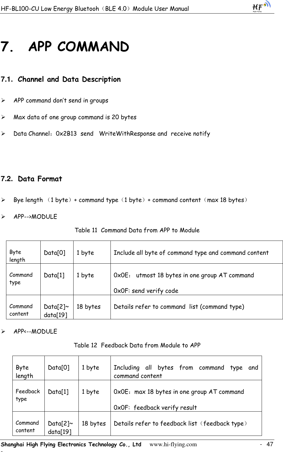 HF-BL100-CU Low Energy Bluetooh（BLE 4.0）Module User Manual Shanghai High Flying Electronics Technology Co., Ltd     www.hi-flying.com    -  47 - 7. APP COMMAND 7.1. Channel and Data Description  APP command don‟t send in groups  Max data of one group command is 20 bytes   Data Channel：0x2B13  send   WriteWithResponse and  receive notify  7.2. Data Format  Bye length （1 byte）+ command type（1 byte）+ command content（max 18 bytes）  APP--&gt;MODULE Table 11  Command Data from APP to Module Byte length Data[0] 1 byte Include all byte of command type and command content Command type Data[1] 1 byte 0x0E： utmost 18 bytes in one group AT command 0x0F: send verify code Command content Data[2]~data[19] 18 bytes Details refer to command  list (command type)  APP&lt;--MODULE Table 12  Feedback Data from Module to APP Byte length Data[0] 1 byte Including  all  bytes  from  command  type  and command content Feedback type Data[1] 1 byte 0x0E：max 18 bytes in one group AT command 0x0F:  feedback verify result Command content Data[2]~data[19] 18 bytes Details refer to feedback list（feedback type） 