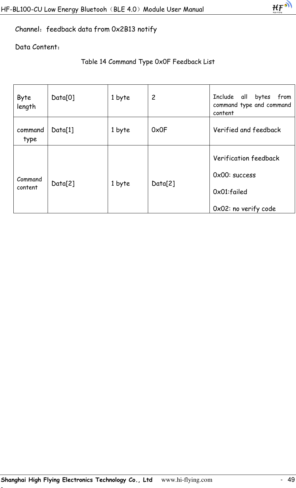 HF-BL100-CU Low Energy Bluetooh（BLE 4.0）Module User Manual Shanghai High Flying Electronics Technology Co., Ltd     www.hi-flying.com    -  49 - Channel：feedback data from 0x2B13 notify  Data Content： Table 14 Command Type 0x0F Feedback List  Byte length Data[0] 1 byte 2 Include  all  bytes  from command type and command content commandtype Data[1] 1 byte 0x0F Verified and feedback Command content Data[2] 1 byte Data[2] Verification feedback 0x00: success 0x01:failed 0x02: no verify code      