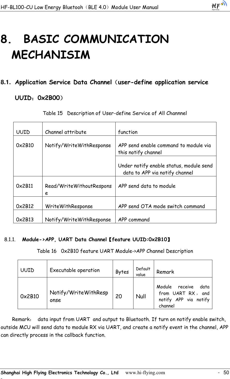 HF-BL100-CU Low Energy Bluetooh（BLE 4.0）Module User Manual Shanghai High Flying Electronics Technology Co., Ltd     www.hi-flying.com    -  50 - 8. BASIC COMMUNICATION MECHANISIM 8.1. Application Service Data Channel（user-define application service UUID：0x2B00） Table 15   Description of User-define Service of All Channnel  UUID Channel attribute function 0x2B10 Notify/WriteWithResponse APP send enable command to module via this notify channel  Under notify enable status, module send data to APP via notify channel  0x2B11 Read/WriteWithoutResponse APP send data to module  0x2B12 WriteWithResponse APP send OTA mode switch command  0x2B13 Notify/WriteWithResponse APP command  8.1.1. Module-&gt;APP, UART Data Channel【feature UUID:0x2B10】 Table 16   0x2B10 feature UART Module-&gt;APP Channel Description UUID Executable operation Bytes Default value Remark 0x2B10 Notify/WriteWithResponse 20 Null Module  receive  data from  UART  RX ，and notify  APP  via  notify channel Remark：  data input from UART  and output to Bluetooth. If turn on notify enable switch,   outside MCU will send data to module RX via UART, and create a notify event in the channel, APP can directly process in the callback function.  