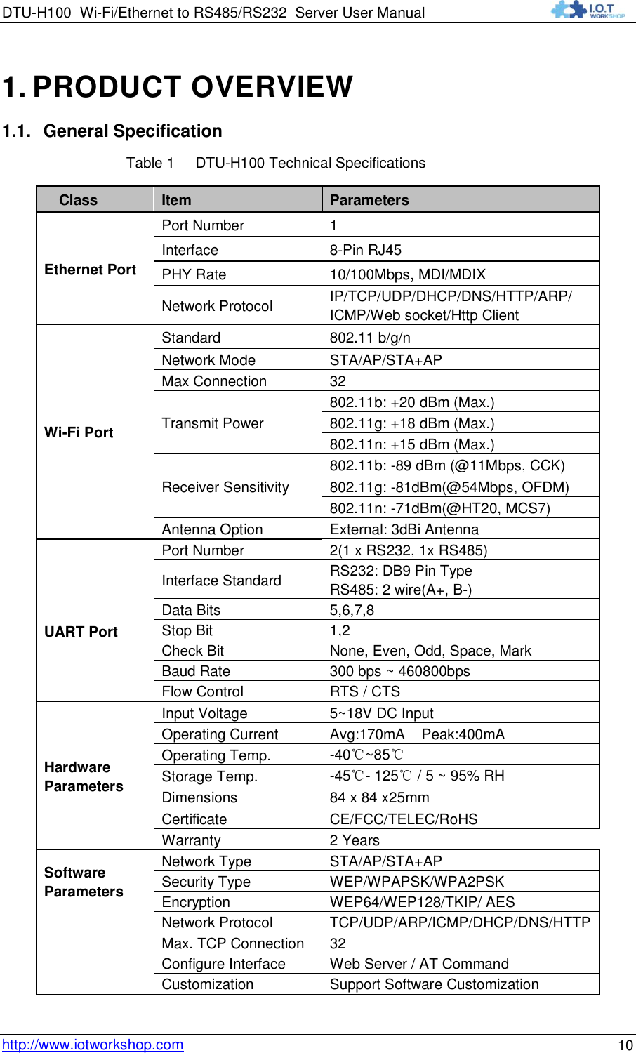 DTU-H100 Wi-Fi/Ethernet to RS485/RS232  Server User Manual    http://www.iotworkshop.com 10 1. PRODUCT OVERVIEW 1.1. General Specification Table 1     DTU-H100 Technical Specifications  Class Item Parameters Ethernet Port Port Number 1 Interface 8-Pin RJ45 PHY Rate 10/100Mbps, MDI/MDIX Network Protocol IP/TCP/UDP/DHCP/DNS/HTTP/ARP/ ICMP/Web socket/Http Client Wi-Fi Port Standard 802.11 b/g/n Network Mode STA/AP/STA+AP Max Connection 32 Transmit Power 802.11b: +20 dBm (Max.) 802.11g: +18 dBm (Max.) 802.11n: +15 dBm (Max.) Receiver Sensitivity 802.11b: -89 dBm (@11Mbps, CCK) 802.11g: -81dBm(@54Mbps, OFDM) 802.11n: -71dBm(@HT20, MCS7) Antenna Option External: 3dBi Antenna  Port Number 2(1 x RS232, 1x RS485) UART Port Interface Standard RS232: DB9 Pin Type RS485: 2 wire(A+, B-) Data Bits 5,6,7,8 Stop Bit 1,2 Check Bit None, Even, Odd, Space, Mark Baud Rate 300 bps ~ 460800bps Flow Control  RTS / CTS Hardware Parameters Input Voltage 5~18V DC Input Operating Current Avg:170mA    Peak:400mA Operating Temp. -40℃~85℃ Storage Temp. -45℃- 125℃ / 5 ~ 95% RH Dimensions 84 x 84 x25mm Certificate CE/FCC/TELEC/RoHS Warranty 2 Years Software Parameters Network Type STA/AP/STA+AP Security Type WEP/WPAPSK/WPA2PSK Encryption WEP64/WEP128/TKIP/ AES  Network Protocol TCP/UDP/ARP/ICMP/DHCP/DNS/HTTP  Max. TCP Connection 32  Configure Interface Web Server / AT Command  Customization Support Software Customization 