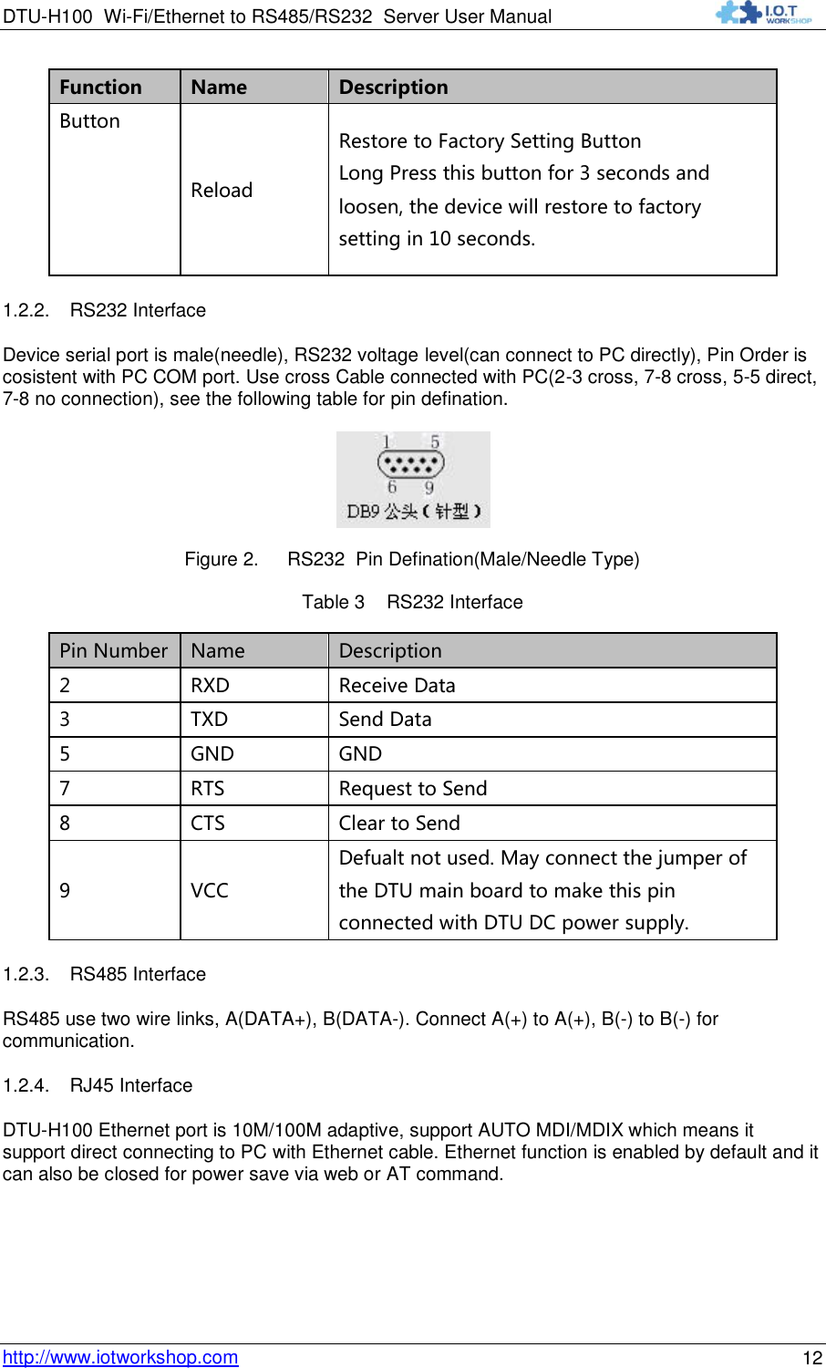 DTU-H100 Wi-Fi/Ethernet to RS485/RS232  Server User Manual    http://www.iotworkshop.com 12 Function Name Description Button Reload Restore to Factory Setting Button Long Press this button for 3 seconds and loosen, the device will restore to factory setting in 10 seconds. 1.2.2. RS232 Interface Device serial port is male(needle), RS232 voltage level(can connect to PC directly), Pin Order is cosistent with PC COM port. Use cross Cable connected with PC(2-3 cross, 7-8 cross, 5-5 direct, 7-8 no connection), see the following table for pin defination.  Figure 2. RS232  Pin Defination(Male/Needle Type) Table 3    RS232 Interface Pin Number Name Description 2 RXD Receive Data 3 TXD Send Data 5 GND GND 7 RTS Request to Send 8 CTS Clear to Send 9 VCC Defualt not used. May connect the jumper of the DTU main board to make this pin connected with DTU DC power supply. 1.2.3. RS485 Interface RS485 use two wire links, A(DATA+), B(DATA-). Connect A(+) to A(+), B(-) to B(-) for communication. 1.2.4. RJ45 Interface DTU-H100 Ethernet port is 10M/100M adaptive, support AUTO MDI/MDIX which means it support direct connecting to PC with Ethernet cable. Ethernet function is enabled by default and it can also be closed for power save via web or AT command. 