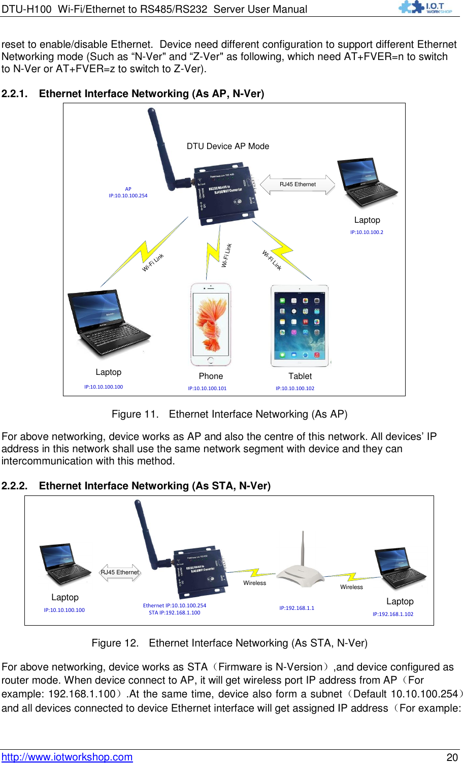 DTU-H100 Wi-Fi/Ethernet to RS485/RS232  Server User Manual    http://www.iotworkshop.com 20 reset to enable/disable Ethernet.  Device need different configuration to support different Ethernet Networking mode (Such as “N-Ver&quot; and “Z-Ver&quot; as following, which need AT+FVER=n to switch to N-Ver or AT+FVER=z to switch to Z-Ver). 2.2.1. Ethernet Interface Networking (As AP, N-Ver) PhoneLaptop TabletWi-Fi LinkWi-Fi LinkWi-Fi LinkRJ45 EthernetDTU Device AP ModeLaptopAPIP:10.10.100.254IP:10.10.100.100 IP:10.10.100.101 IP:10.10.100.102IP:10.10.100.2 Figure 11. Ethernet Interface Networking (As AP) For above networking, device works as AP and also the centre of this network. All devices‟ IP address in this network shall use the same network segment with device and they can intercommunication with this method.  2.2.2. Ethernet Interface Networking (As STA, N-Ver) LaptopWirelessRJ45 EthernetEthernet IP:10.10.100.254STA IP:192.168.1.100IP:10.10.100.100LaptopIP:192.168.1.1WirelessIP:192.168.1.102 Figure 12. Ethernet Interface Networking (As STA, N-Ver) For above networking, device works as STA（Firmware is N-Version）,and device configured as router mode. When device connect to AP, it will get wireless port IP address from AP（For example: 192.168.1.100）.At the same time, device also form a subnet（Default 10.10.100.254）and all devices connected to device Ethernet interface will get assigned IP address（For example: 