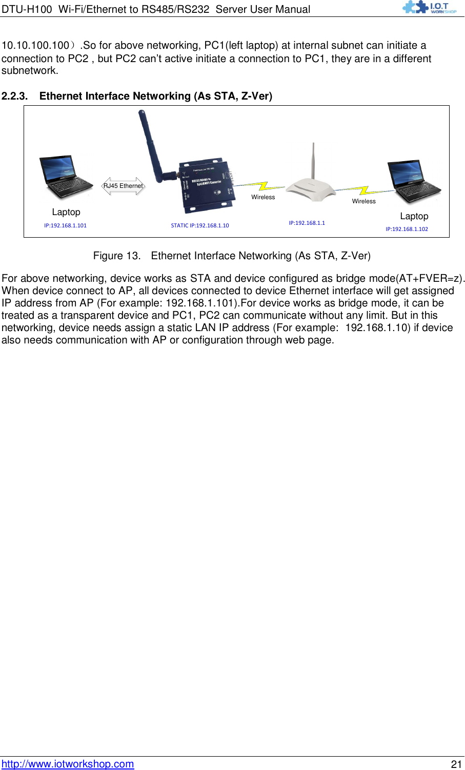DTU-H100 Wi-Fi/Ethernet to RS485/RS232  Server User Manual    http://www.iotworkshop.com 21 10.10.100.100）.So for above networking, PC1(left laptop) at internal subnet can initiate a connection to PC2 , but PC2 can‟t active initiate a connection to PC1, they are in a different subnetwork. 2.2.3. Ethernet Interface Networking (As STA, Z-Ver) LaptopWirelessRJ45 EthernetIP:192.168.1.101LaptopIP:192.168.1.1WirelessIP:192.168.1.102STATIC IP:192.168.1.10 Figure 13. Ethernet Interface Networking (As STA, Z-Ver) For above networking, device works as STA and device configured as bridge mode(AT+FVER=z). When device connect to AP, all devices connected to device Ethernet interface will get assigned IP address from AP (For example: 192.168.1.101).For device works as bridge mode, it can be treated as a transparent device and PC1, PC2 can communicate without any limit. But in this networking, device needs assign a static LAN IP address (For example:  192.168.1.10) if device also needs communication with AP or configuration through web page.   