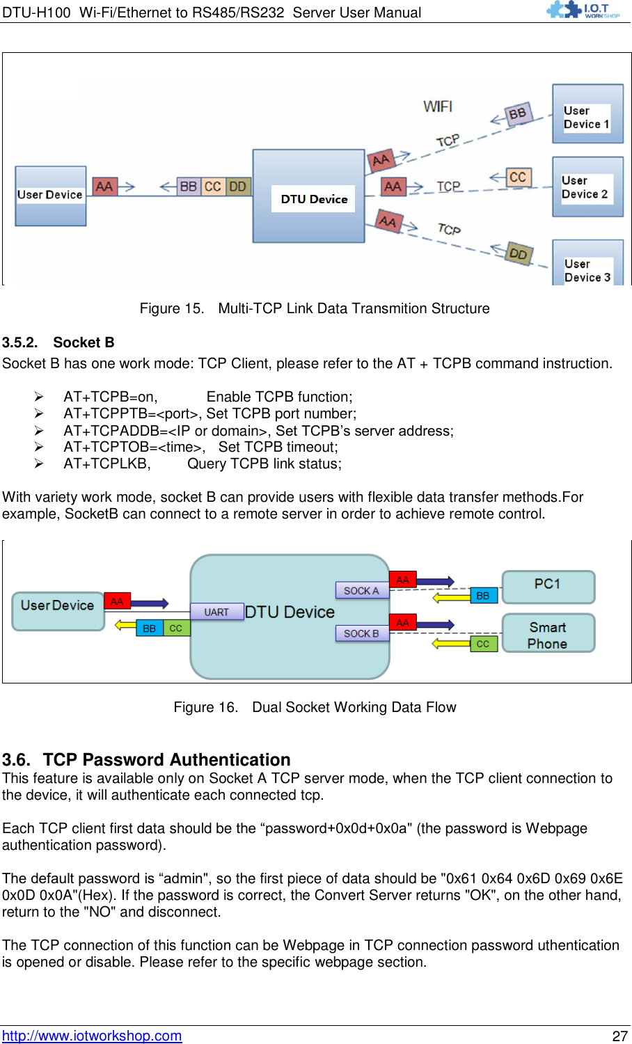 DTU-H100 Wi-Fi/Ethernet to RS485/RS232  Server User Manual    http://www.iotworkshop.com 27  Figure 15. Multi-TCP Link Data Transmition Structure 3.5.2. Socket B Socket B has one work mode: TCP Client, please refer to the AT + TCPB command instruction.   AT+TCPB=on,            Enable TCPB function;  AT+TCPPTB=&lt;port&gt;, Set TCPB port number;  AT+TCPADDB=&lt;IP or domain&gt;, Set TCPB‟s server address;  AT+TCPTOB=&lt;time&gt;,   Set TCPB timeout;  AT+TCPLKB,         Query TCPB link status;  With variety work mode, socket B can provide users with flexible data transfer methods.For example, SocketB can connect to a remote server in order to achieve remote control.  Figure 16. Dual Socket Working Data Flow 3.6. TCP Password Authentication This feature is available only on Socket A TCP server mode, when the TCP client connection to the device, it will authenticate each connected tcp.  Each TCP client first data should be the “password+0x0d+0x0a&quot; (the password is Webpage authentication password).  The default password is “admin&quot;, so the first piece of data should be &quot;0x61 0x64 0x6D 0x69 0x6E 0x0D 0x0A&quot;(Hex). If the password is correct, the Convert Server returns &quot;OK&quot;, on the other hand, return to the &quot;NO&quot; and disconnect.  The TCP connection of this function can be Webpage in TCP connection password uthentication is opened or disable. Please refer to the specific webpage section.  