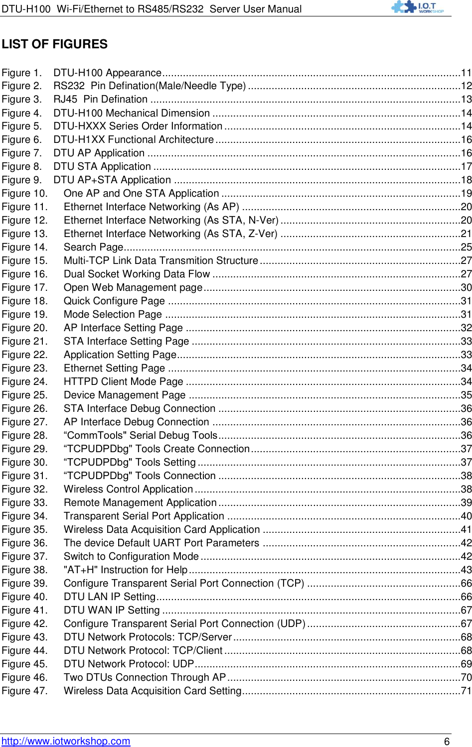 DTU-H100 Wi-Fi/Ethernet to RS485/RS232  Server User Manual    http://www.iotworkshop.com 6 LIST OF FIGURES  Figure 1. DTU-H100 Appearance .....................................................................................................11 Figure 2. RS232  Pin Defination(Male/Needle Type) ........................................................................12 Figure 3. RJ45  Pin Defination .........................................................................................................13 Figure 4. DTU-H100 Mechanical Dimension ....................................................................................14 Figure 5. DTU-HXXX Series Order Information ................................................................................14 Figure 6. DTU-H1XX Functional Architecture ...................................................................................16 Figure 7. DTU AP Application ..........................................................................................................16 Figure 8. DTU STA Application ........................................................................................................17 Figure 9. DTU AP+STA Application .................................................................................................18 Figure 10. One AP and One STA Application .................................................................................19 Figure 11. Ethernet Interface Networking (As AP) ..........................................................................20 Figure 12. Ethernet Interface Networking (As STA, N-Ver) .............................................................20 Figure 13. Ethernet Interface Networking (As STA, Z-Ver) .............................................................21 Figure 14. Search Page..................................................................................................................25 Figure 15. Multi-TCP Link Data Transmition Structure ....................................................................27 Figure 16. Dual Socket Working Data Flow ....................................................................................27 Figure 17. Open Web Management page .......................................................................................30 Figure 18. Quick Configure Page ...................................................................................................31 Figure 19. Mode Selection Page ....................................................................................................31 Figure 20. AP Interface Setting Page .............................................................................................32 Figure 21. STA Interface Setting Page ...........................................................................................33 Figure 22. Application Setting Page................................................................................................33 Figure 23. Ethernet Setting Page ...................................................................................................34 Figure 24. HTTPD Client Mode Page .............................................................................................34 Figure 25. Device Management Page ............................................................................................35 Figure 26. STA Interface Debug Connection ..................................................................................36 Figure 27. AP Interface Debug Connection ....................................................................................36 Figure 28. “CommTools&quot; Serial Debug Tools ..................................................................................36 Figure 29. “TCPUDPDbg&quot; Tools Create Connection .......................................................................37 Figure 30. “TCPUDPDbg&quot; Tools Setting .........................................................................................37 Figure 31. “TCPUDPDbg&quot; Tools Connection ..................................................................................38 Figure 32. Wireless Control Application ..........................................................................................38 Figure 33. Remote Management Application ..................................................................................39 Figure 34. Transparent Serial Port Application ...............................................................................40 Figure 35. Wireless Data Acquisition Card Application ...................................................................41 Figure 36. The device Default UART Port Parameters ...................................................................42 Figure 37. Switch to Configuration Mode ........................................................................................42 Figure 38. &quot;AT+H&quot; Instruction for Help ............................................................................................43 Figure 39. Configure Transparent Serial Port Connection (TCP) ....................................................66 Figure 40. DTU LAN IP Setting .......................................................................................................66 Figure 41. DTU WAN IP Setting .....................................................................................................67 Figure 42. Configure Transparent Serial Port Connection (UDP) ....................................................67 Figure 43. DTU Network Protocols: TCP/Server .............................................................................68 Figure 44. DTU Network Protocol: TCP/Client ................................................................................68 Figure 45. DTU Network Protocol: UDP..........................................................................................69 Figure 46. Two DTUs Connection Through AP ...............................................................................70 Figure 47. Wireless Data Acquisition Card Setting..........................................................................71 