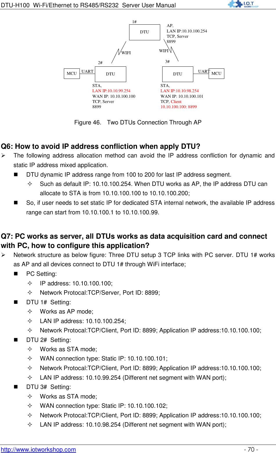 DTU-H100 Wi-Fi/Ethernet to RS485/RS232  Server User Manual    http://www.iotworkshop.com    - 70 - DTUAP, LAN IP:10.10.100.254TCP, Server8899DTUSTA, LAN IP:10.10.98.254WAN IP: 10.10.100.101TCP, Client10.10.100.100: 88992# 3#WIFIMCUMCU UARTUARTDTU1#WIFISTA, LAN IP:10.10.99.254WAN IP: 10.10.100.100TCP, Server8899 Figure 46. Two DTUs Connection Through AP Q6: How to avoid IP address confliction when apply DTU?  The  following  address  allocation  method  can  avoid  the  IP  address  confliction  for  dynamic  and static IP address mixed application.  DTU dynamic IP address range from 100 to 200 for last IP address segment.  Such as default IP: 10.10.100.254. When DTU works as AP, the IP address DTU can allocate to STA is from 10.10.100.100 to 10.10.100.200;  So, if user needs to set static IP for dedicated STA internal network, the available IP address range can start from 10.10.100.1 to 10.10.100.99. Q7: PC works as server, all DTUs works as data acquisition card and connect with PC, how to configure this application?  Network structure as below figure: Three DTU setup 3 TCP links with PC server. DTU 1# works as AP and all devices connect to DTU 1# through WiFi interface;  PC Setting:  IP address: 10.10.100.100;                      Network Protocal:TCP/Server, Port ID: 8899;  DTU 1#  Setting:  Works as AP mode;                                        LAN IP address: 10.10.100.254;                      Network Protocal:TCP/Client, Port ID: 8899; Application IP address:10.10.100.100;  DTU 2#  Setting:  Works as STA mode;                                            WAN connection type: Static IP: 10.10.100.101;                                                                Network Protocal:TCP/Client, Port ID: 8899; Application IP address:10.10.100.100;  LAN IP address: 10.10.99.254 (Different net segment with WAN port);  DTU 3#  Setting:  Works as STA mode;                                            WAN connection type: Static IP: 10.10.100.102;                                                                Network Protocal:TCP/Client, Port ID: 8899; Application IP address:10.10.100.100;  LAN IP address: 10.10.98.254 (Different net segment with WAN port); 